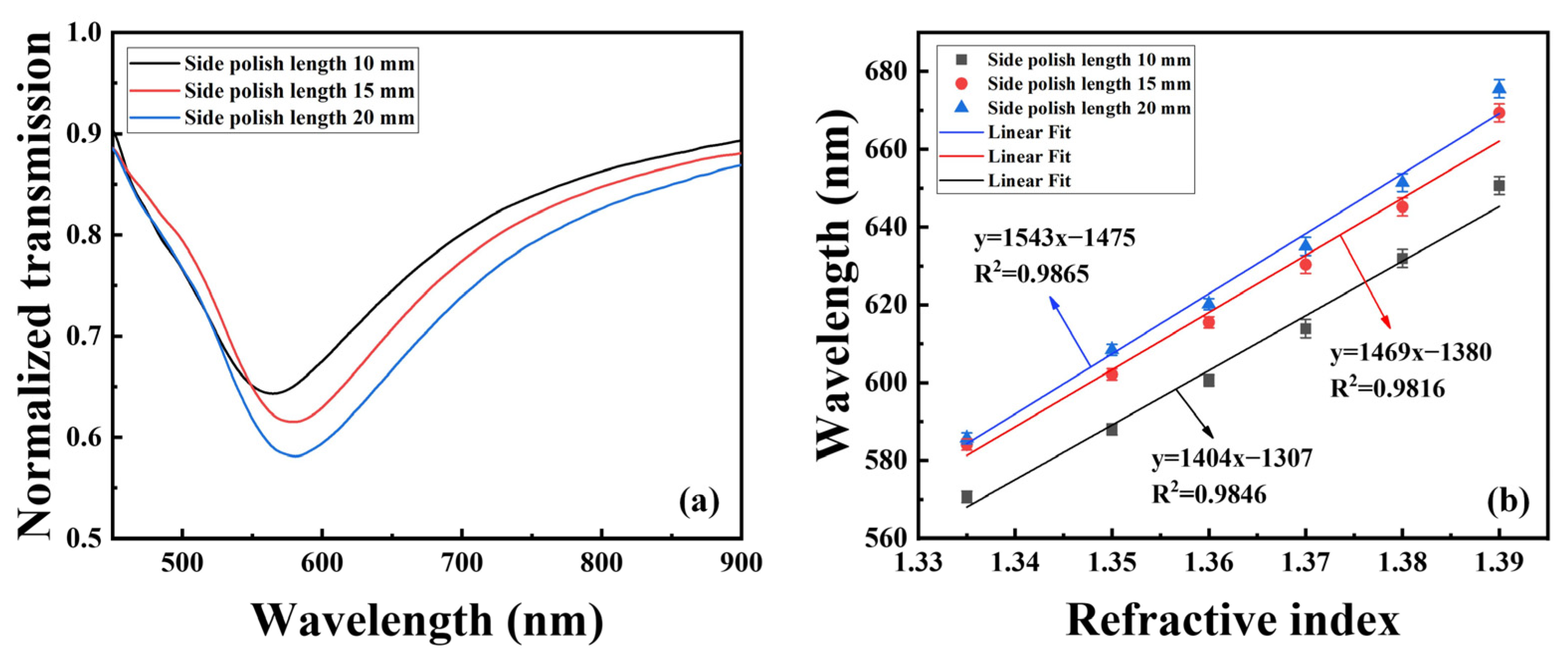 Photonics 12 00461 g007