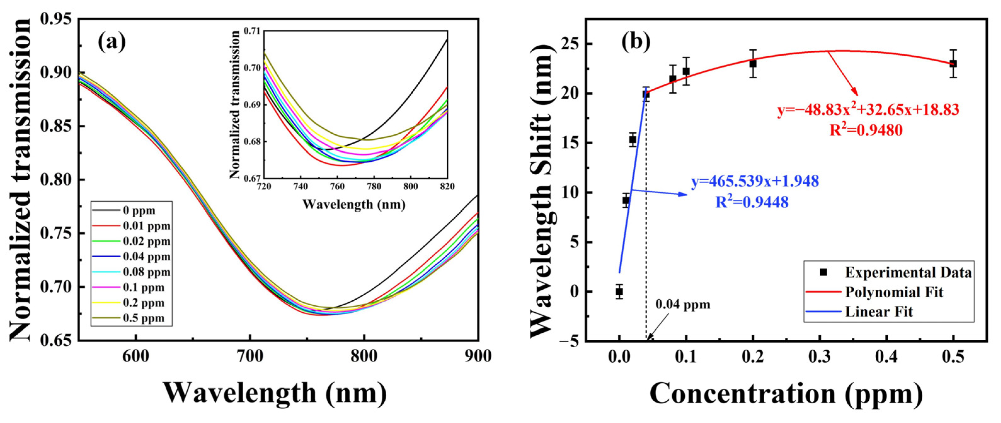 Photonics 12 00461 g009
