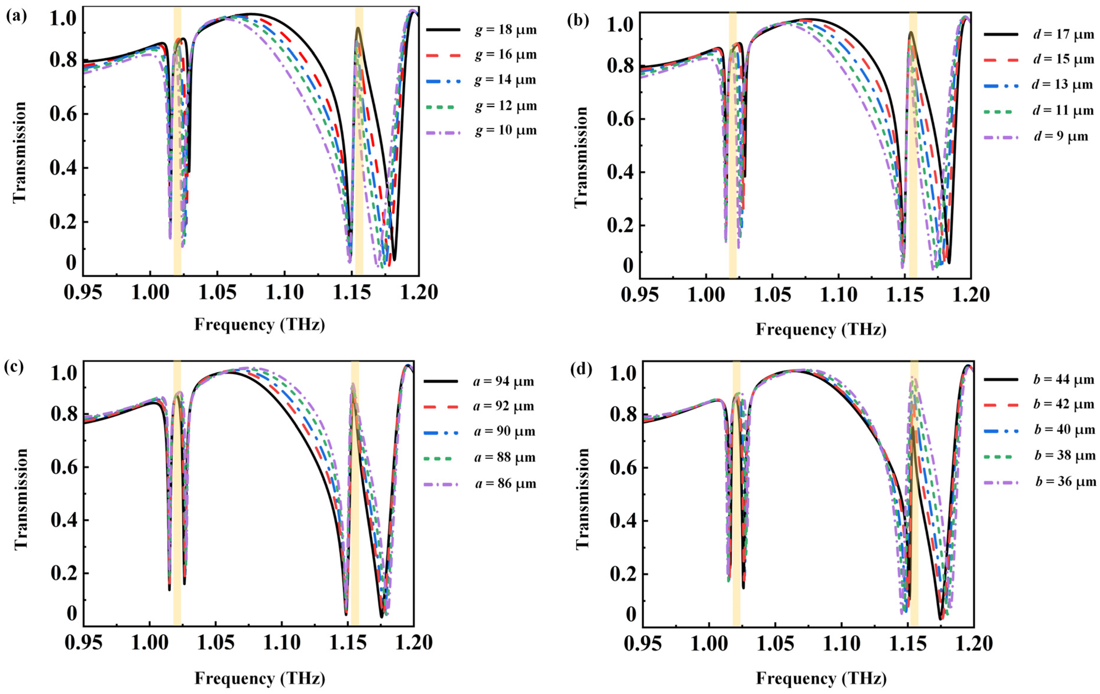 Photonics 12 00463 g004