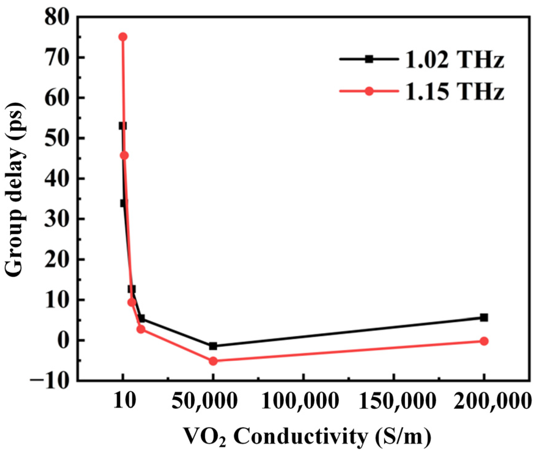 Photonics 12 00463 g007