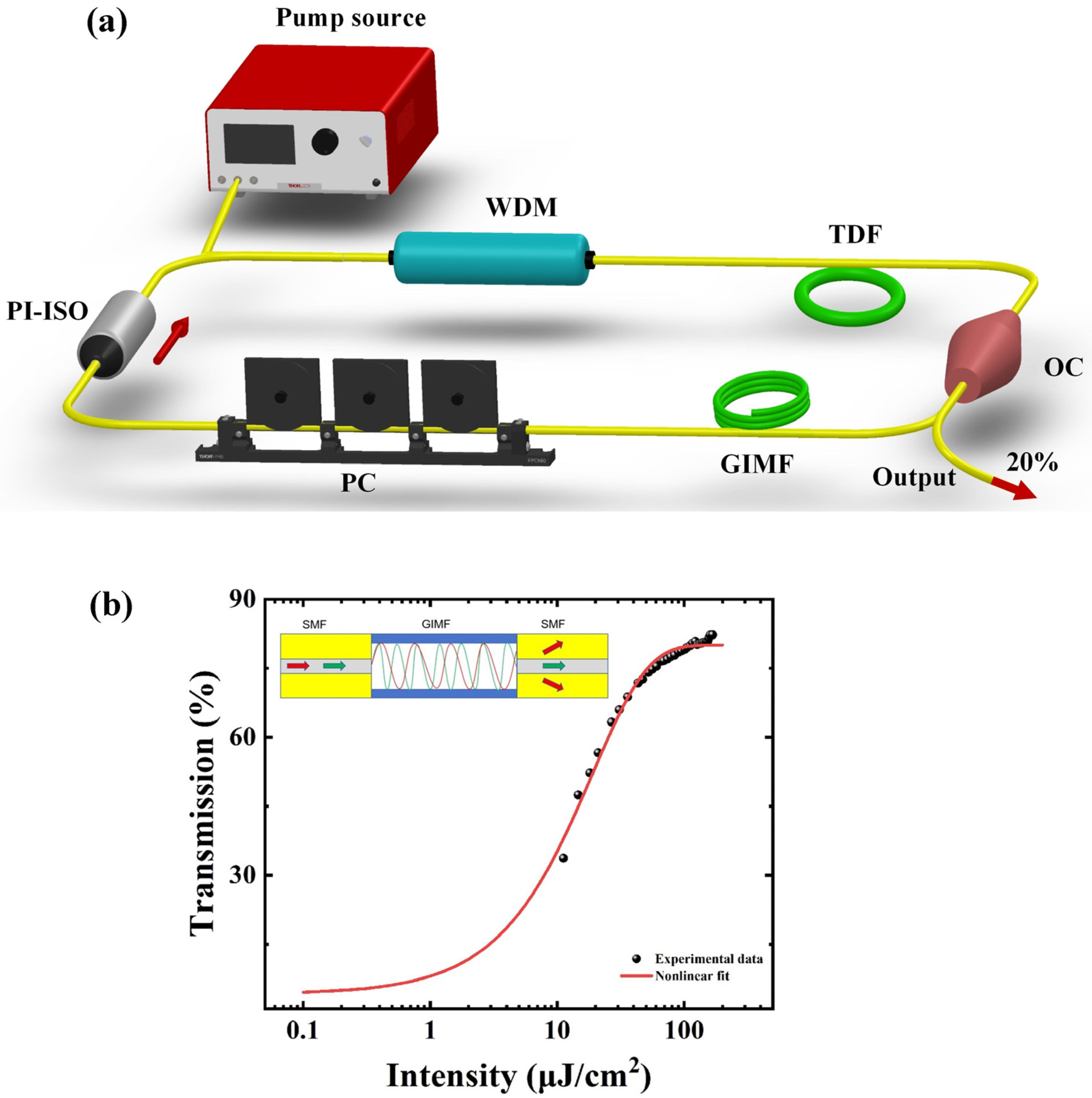 Photonics 12 00465 g001