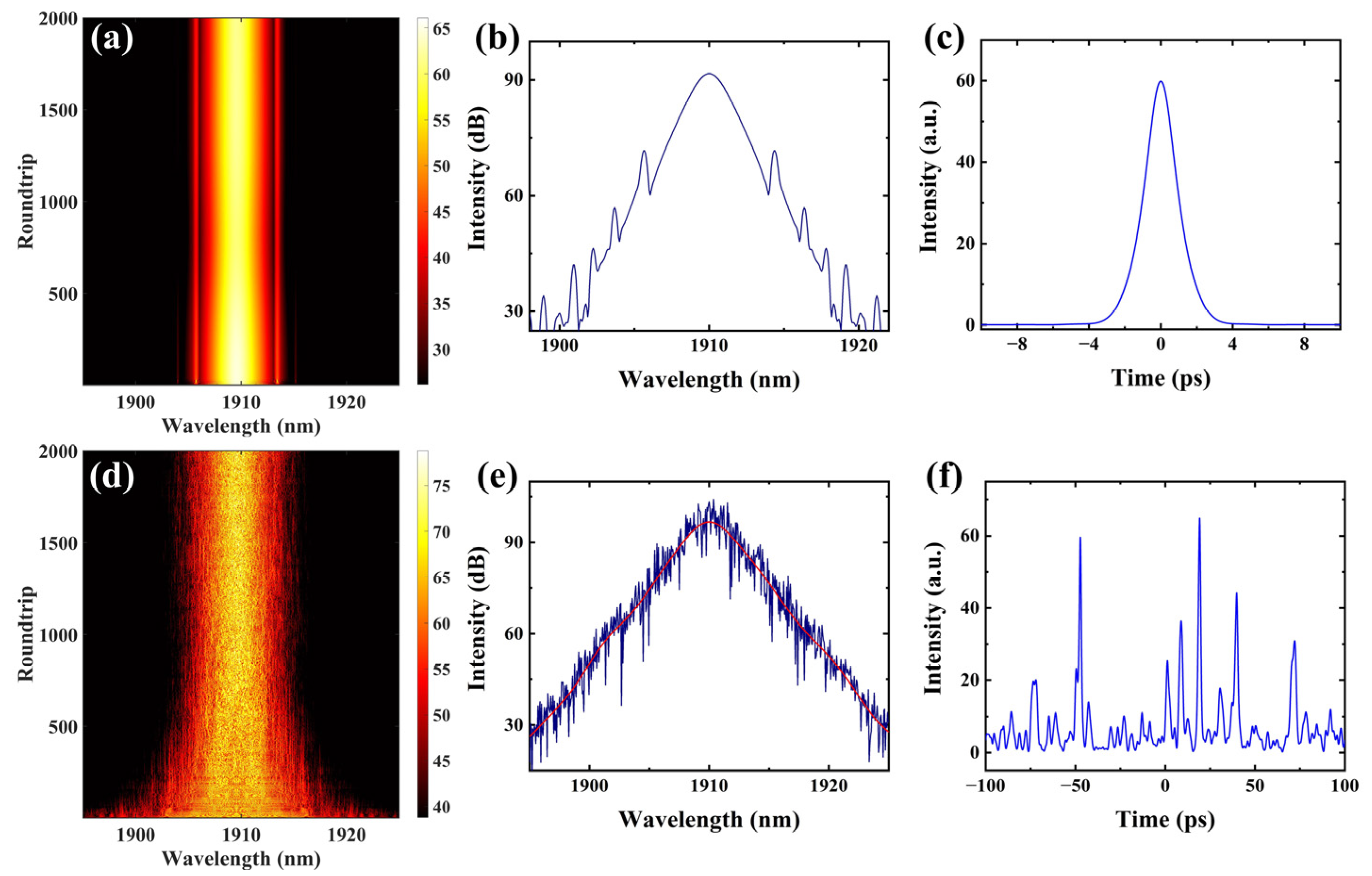 Photonics 12 00465 g007