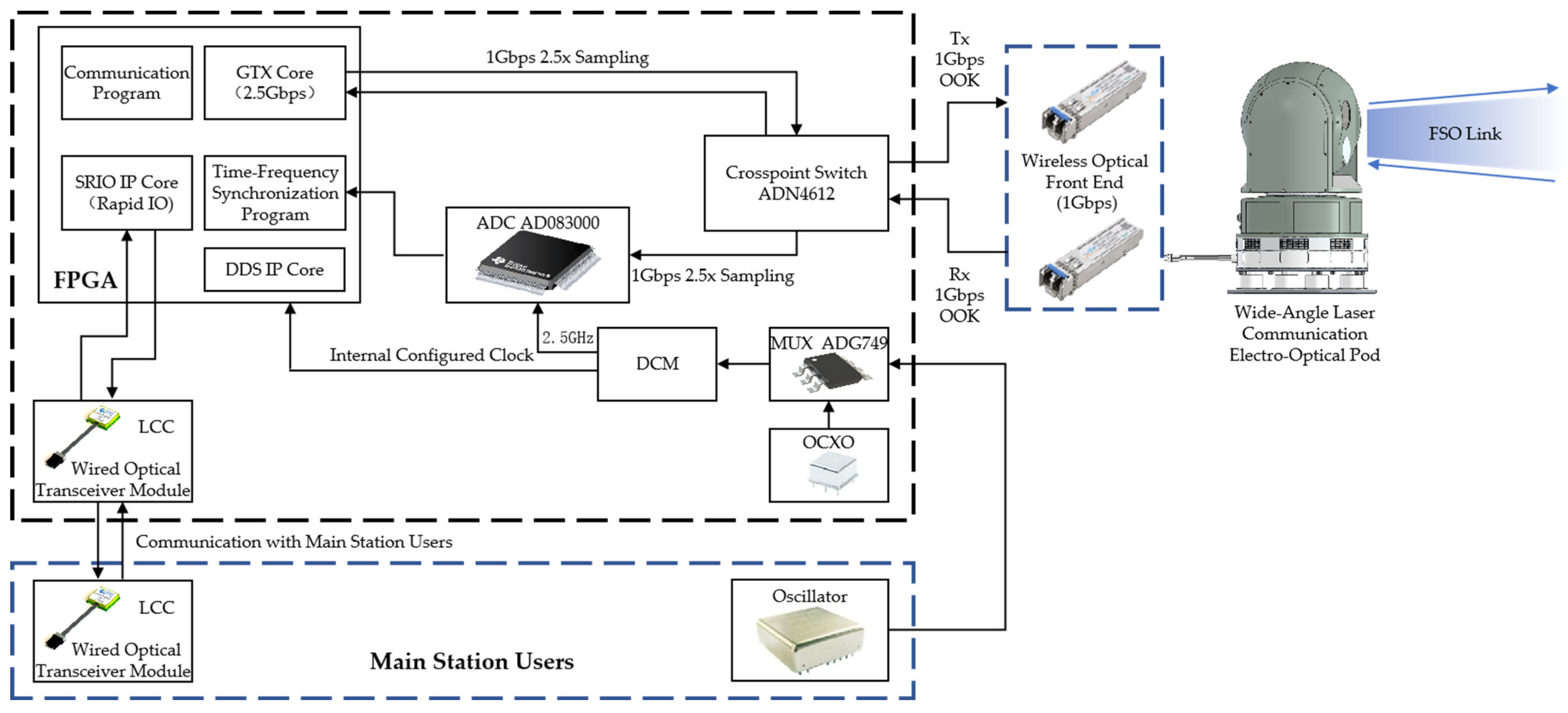 Photonics 12 00467 g001