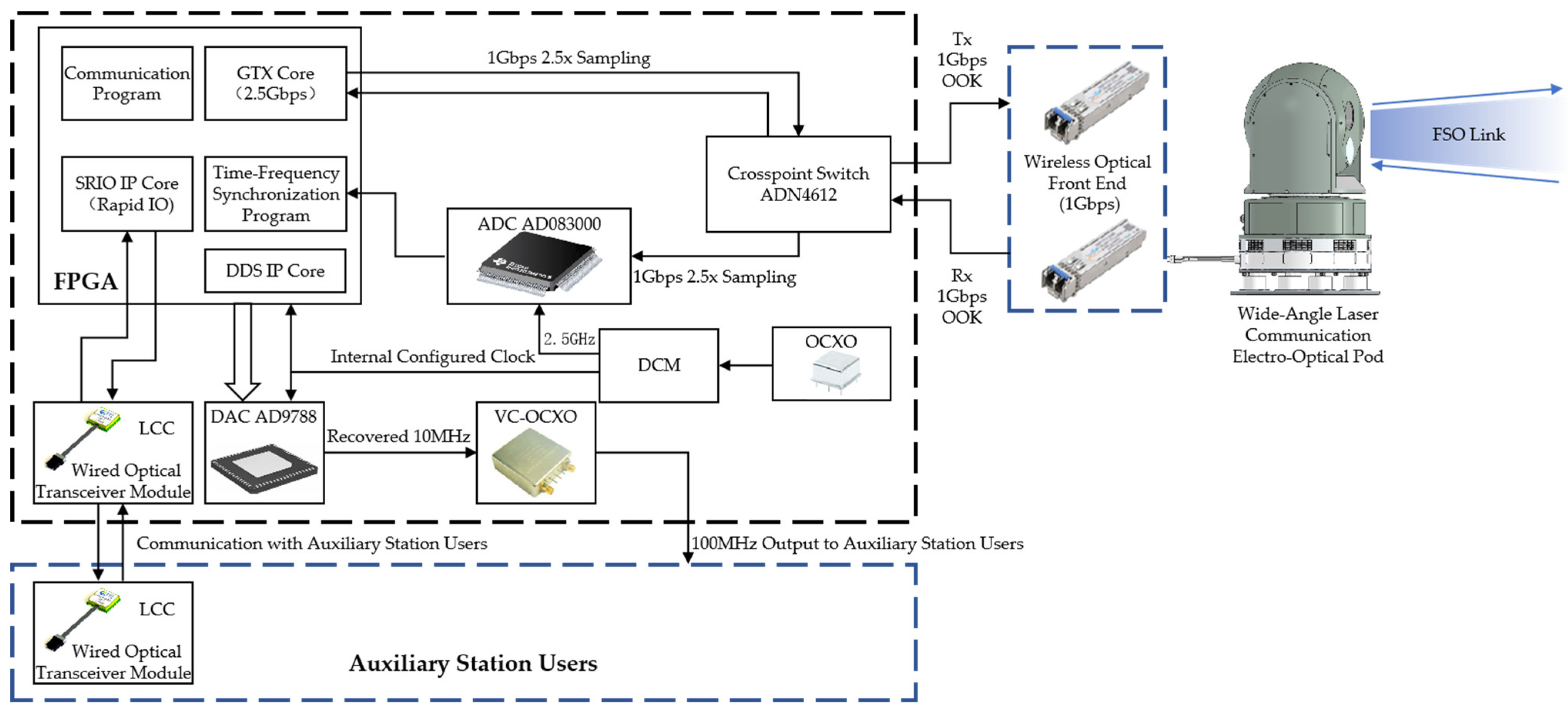 Photonics 12 00467 g002