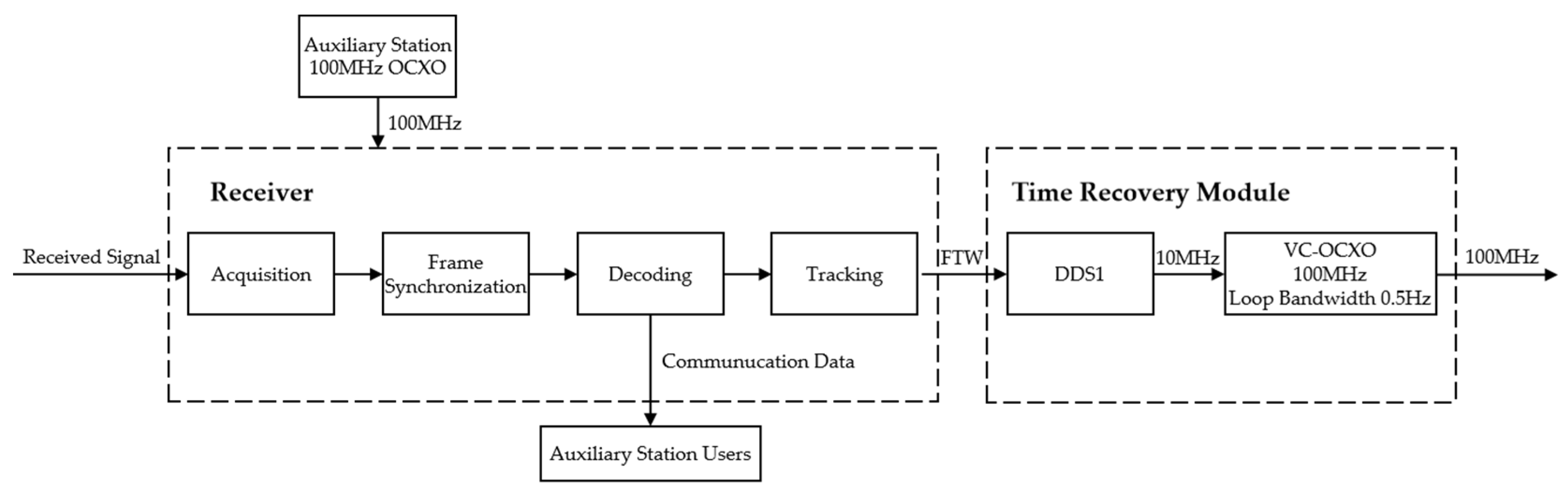 Photonics 12 00467 g004