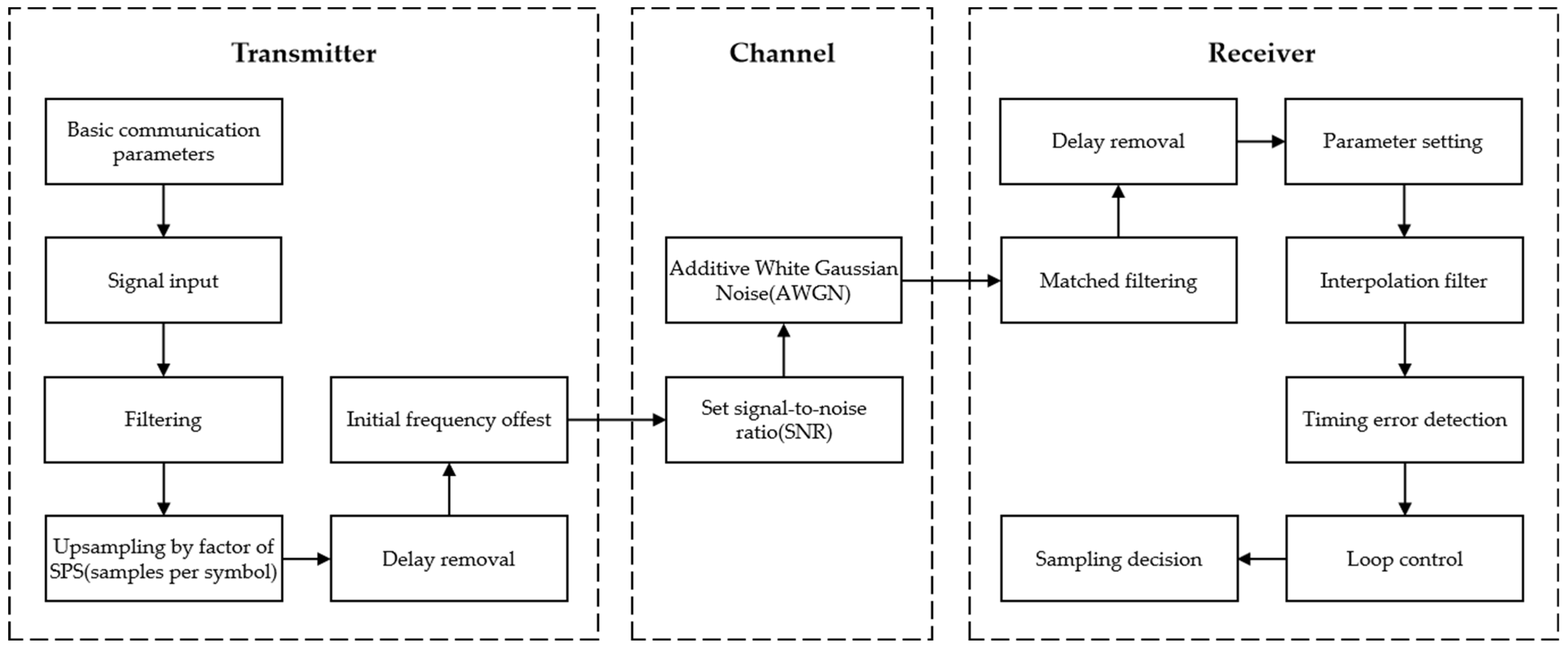 Photonics 12 00467 g006