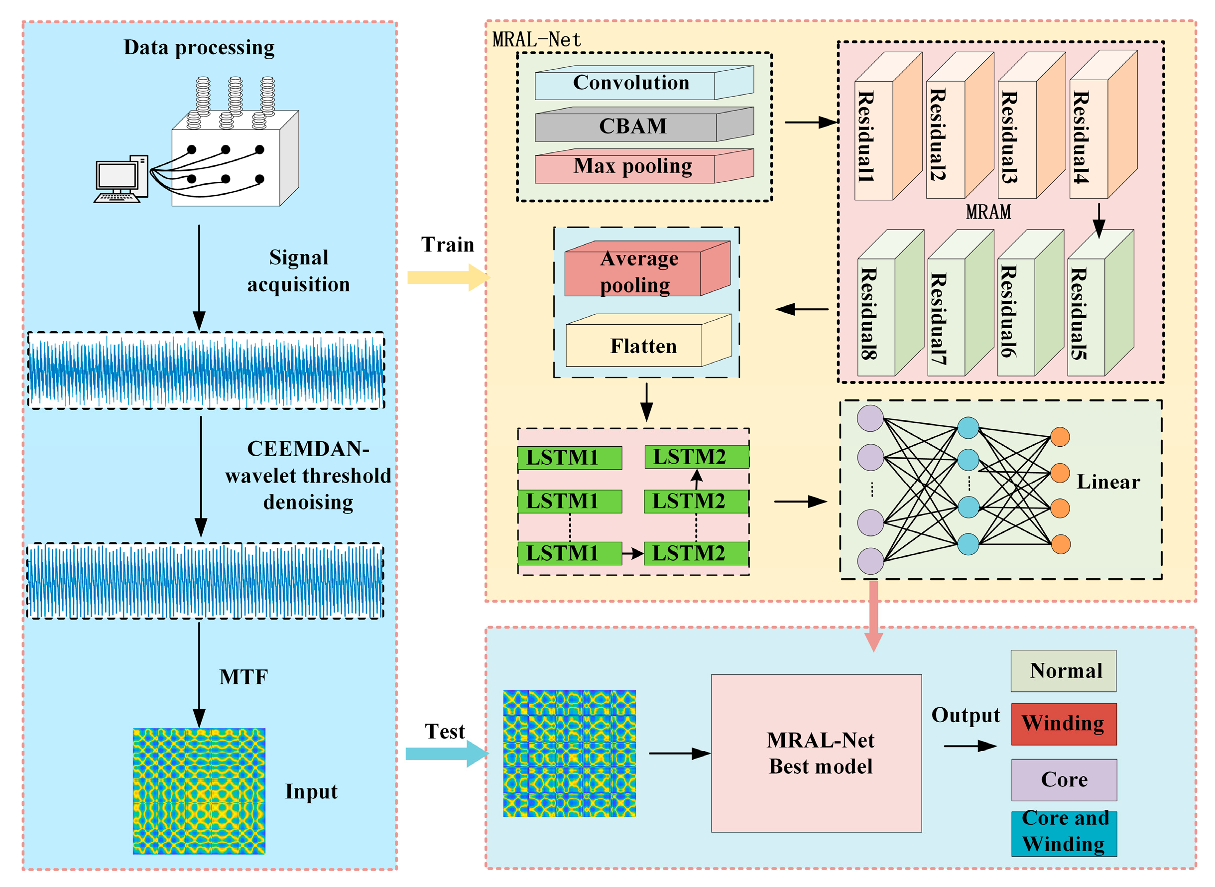 Photonics 12 00468 g007