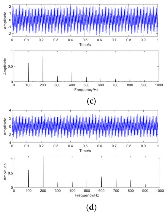 CEEMDAN-MRAL Transformer Vibration Signal Fault Diagnosis Method Based ...