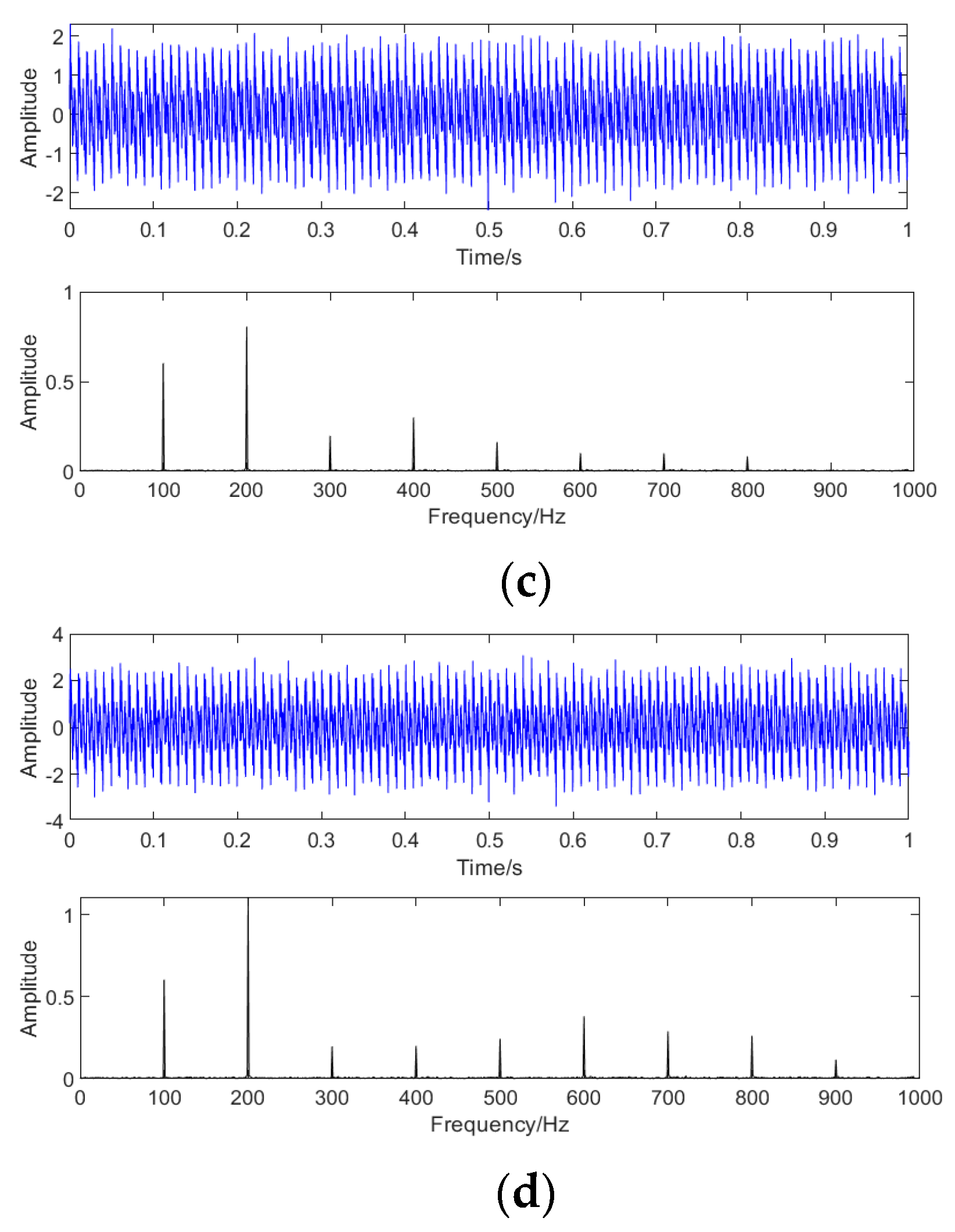 Photonics 12 00468 g013b