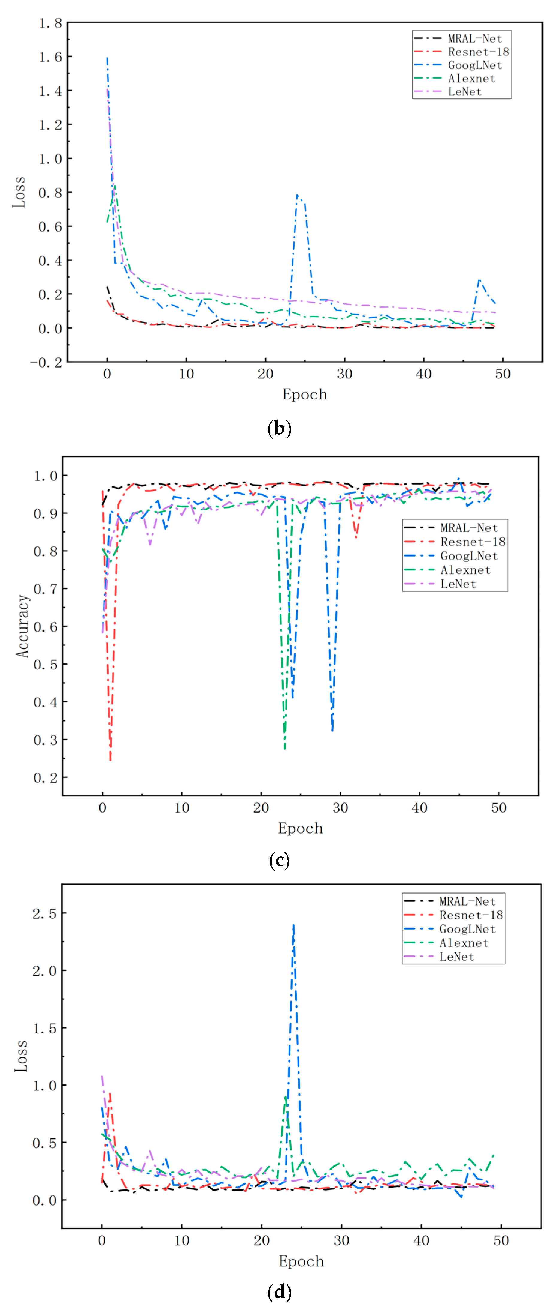 Photonics 12 00468 g020b