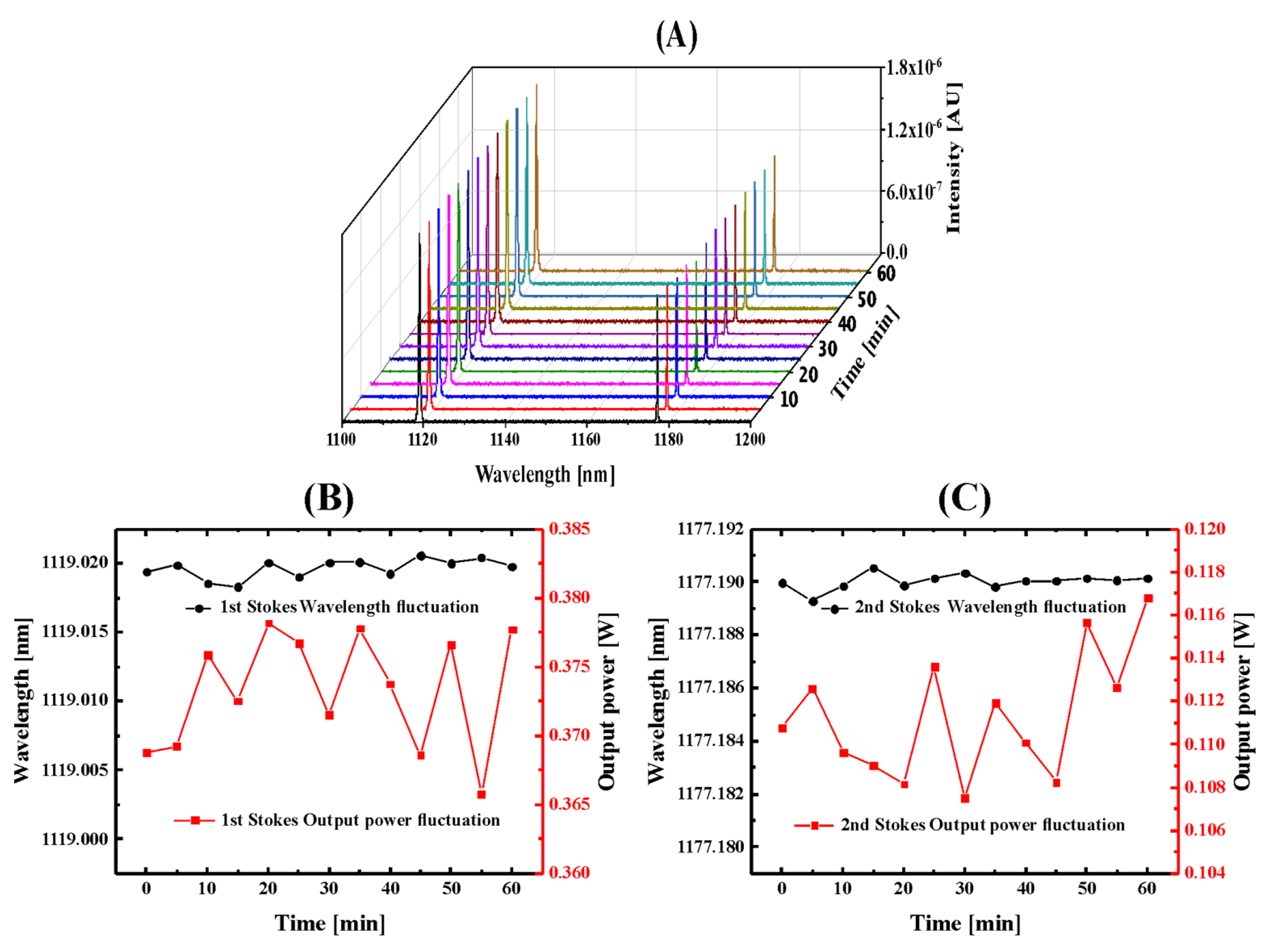 Photonics 12 00470 g002