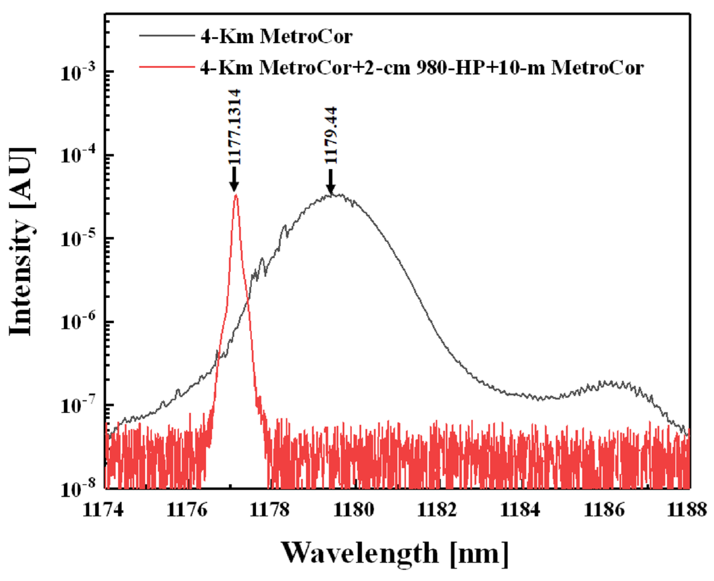 Photonics 12 00470 g003