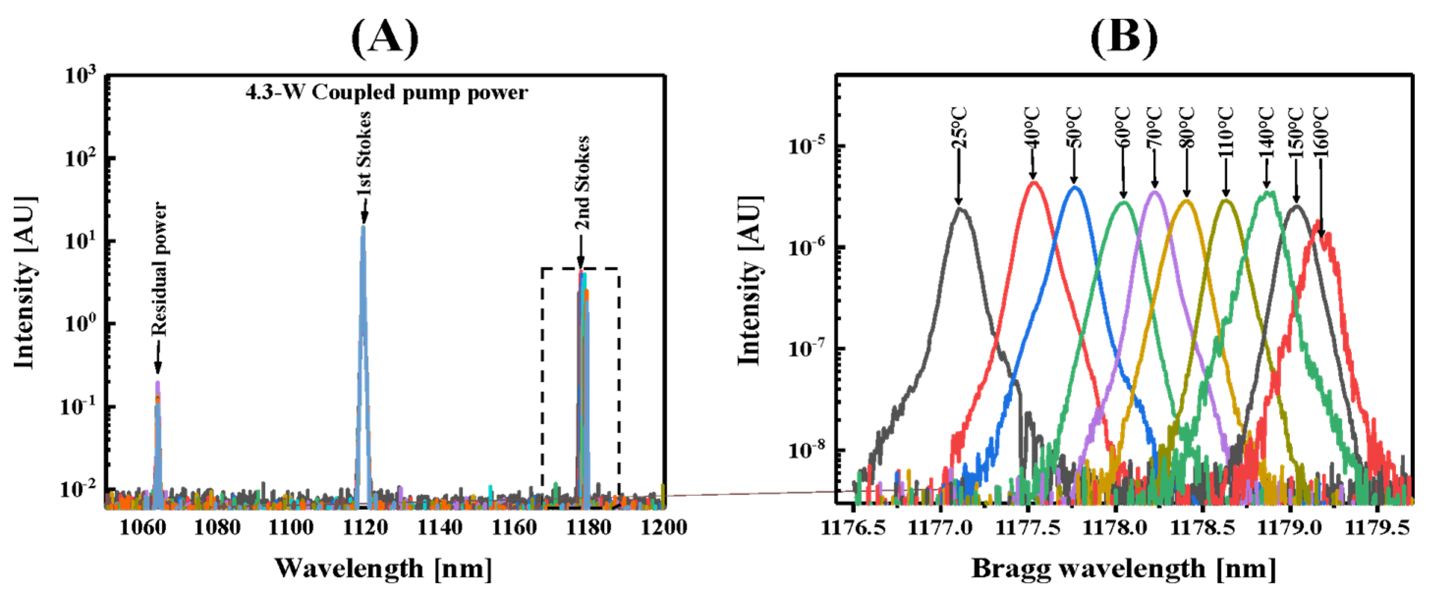 Photonics 12 00470 g004