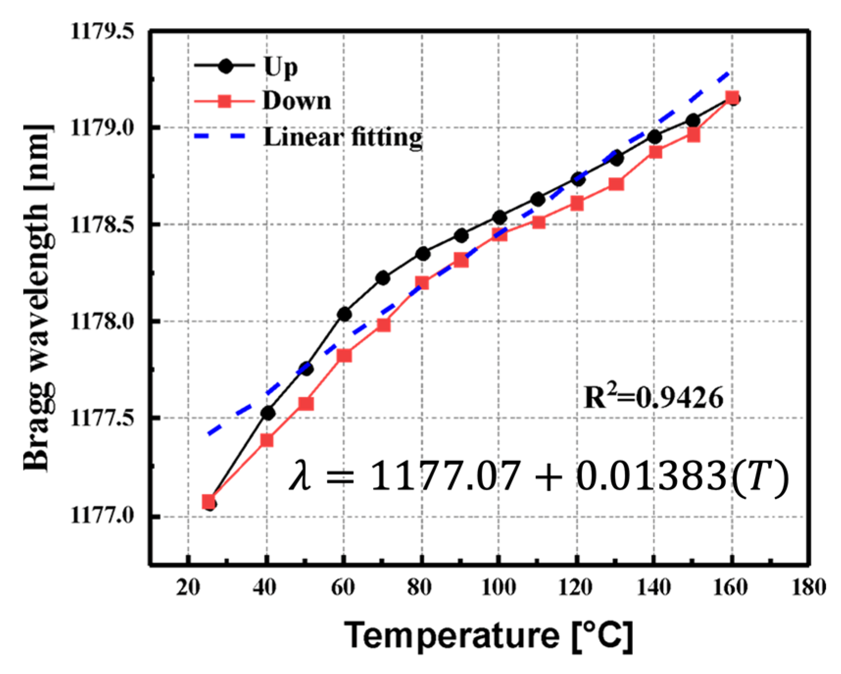 Photonics 12 00470 g005