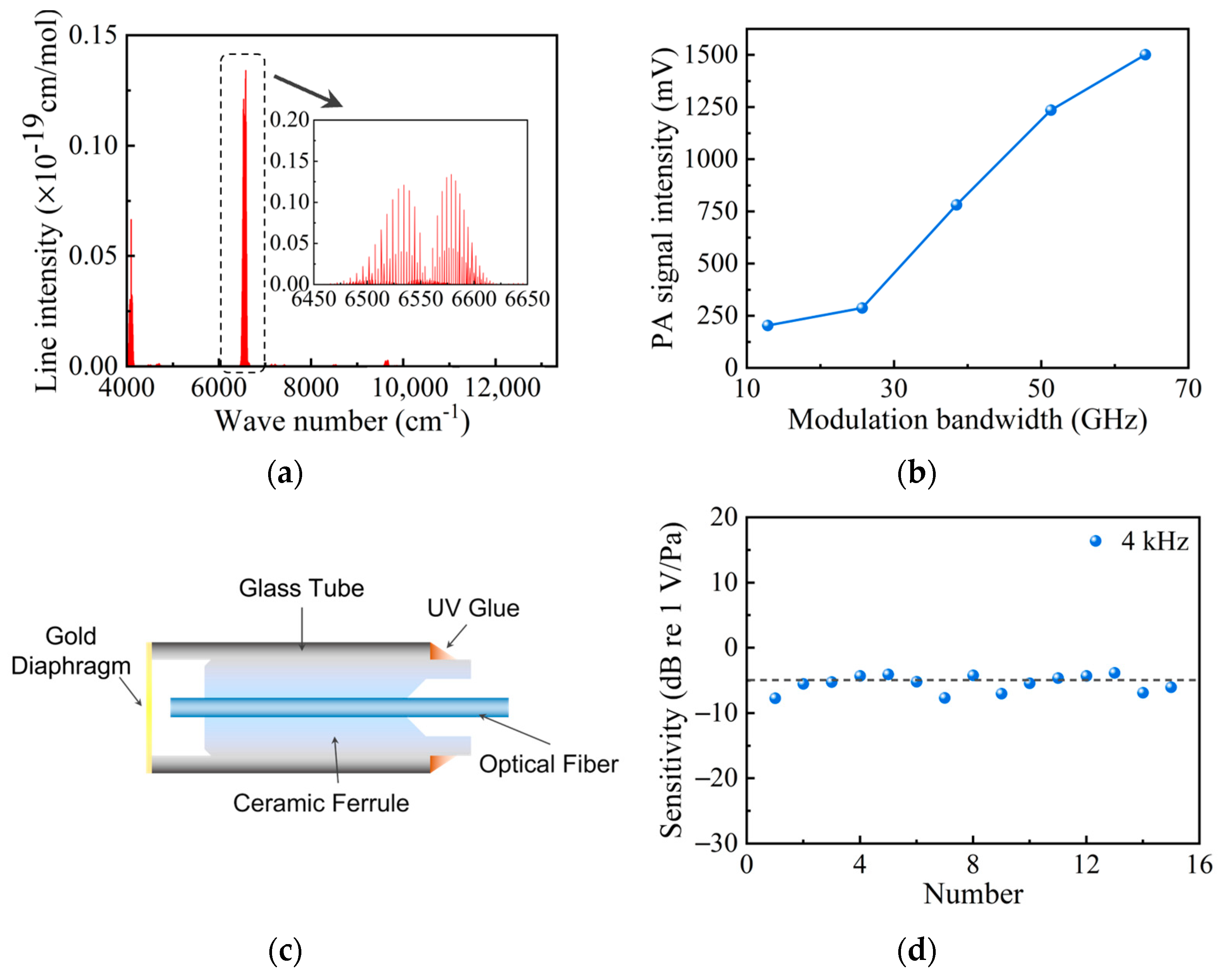 Photonics 12 00471 g004