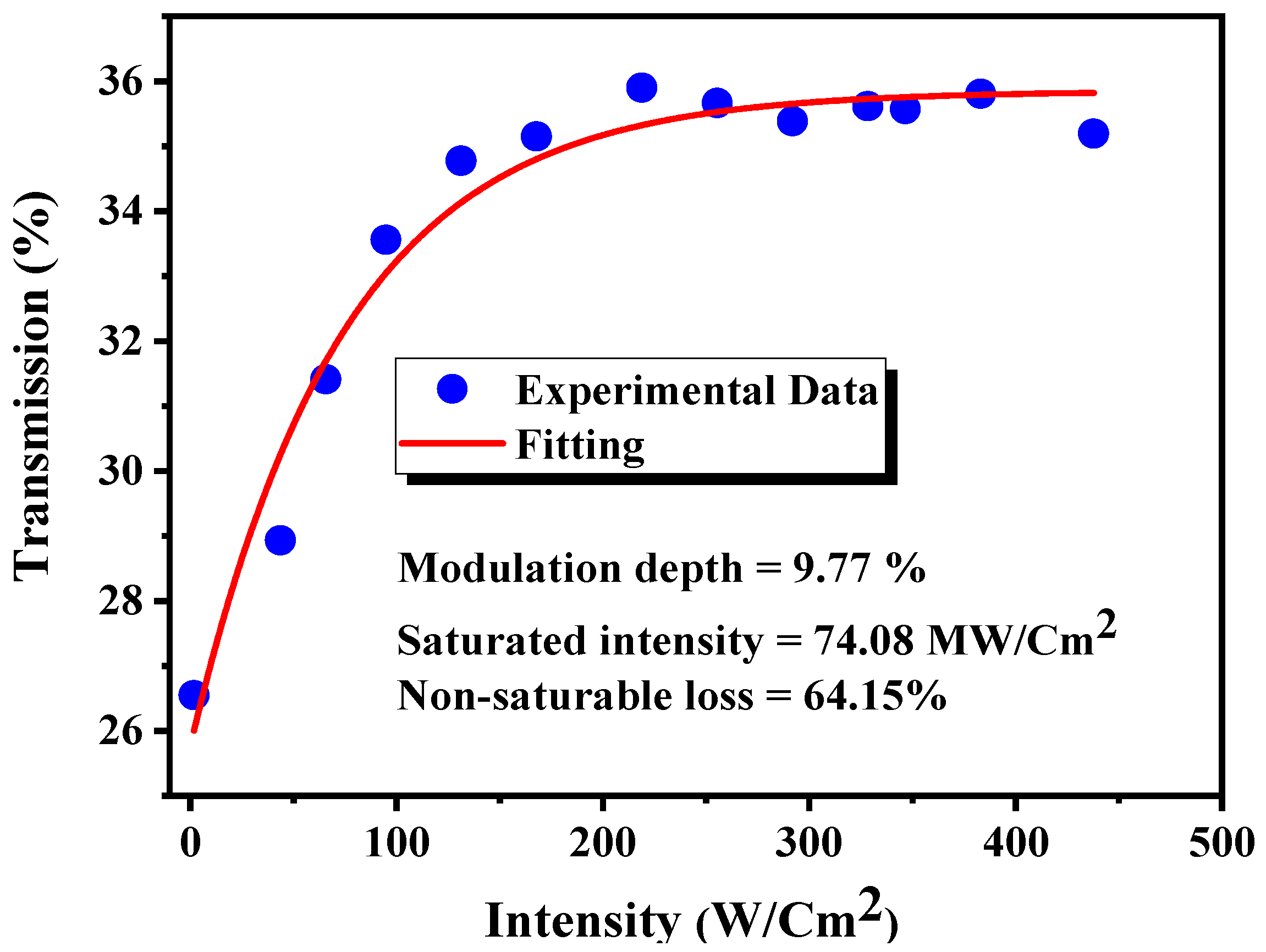 Photonics 12 00474 g002