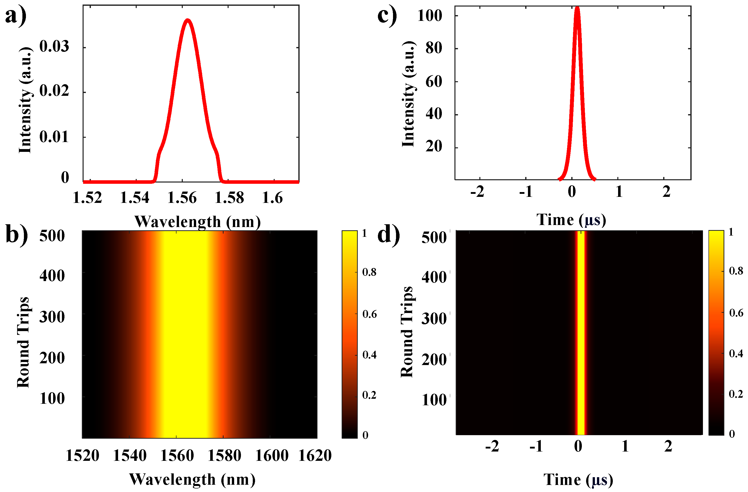 Photonics 12 00474 g003