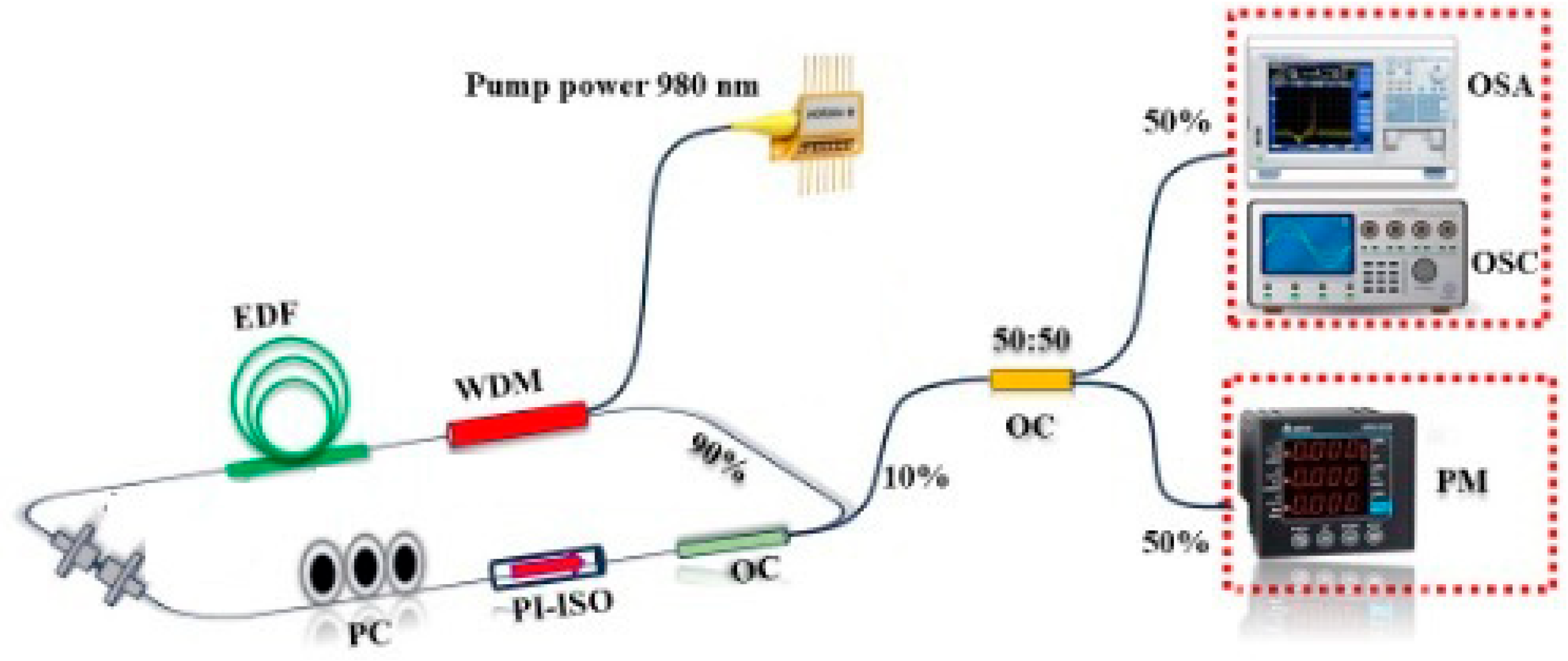 Photonics 12 00474 g004