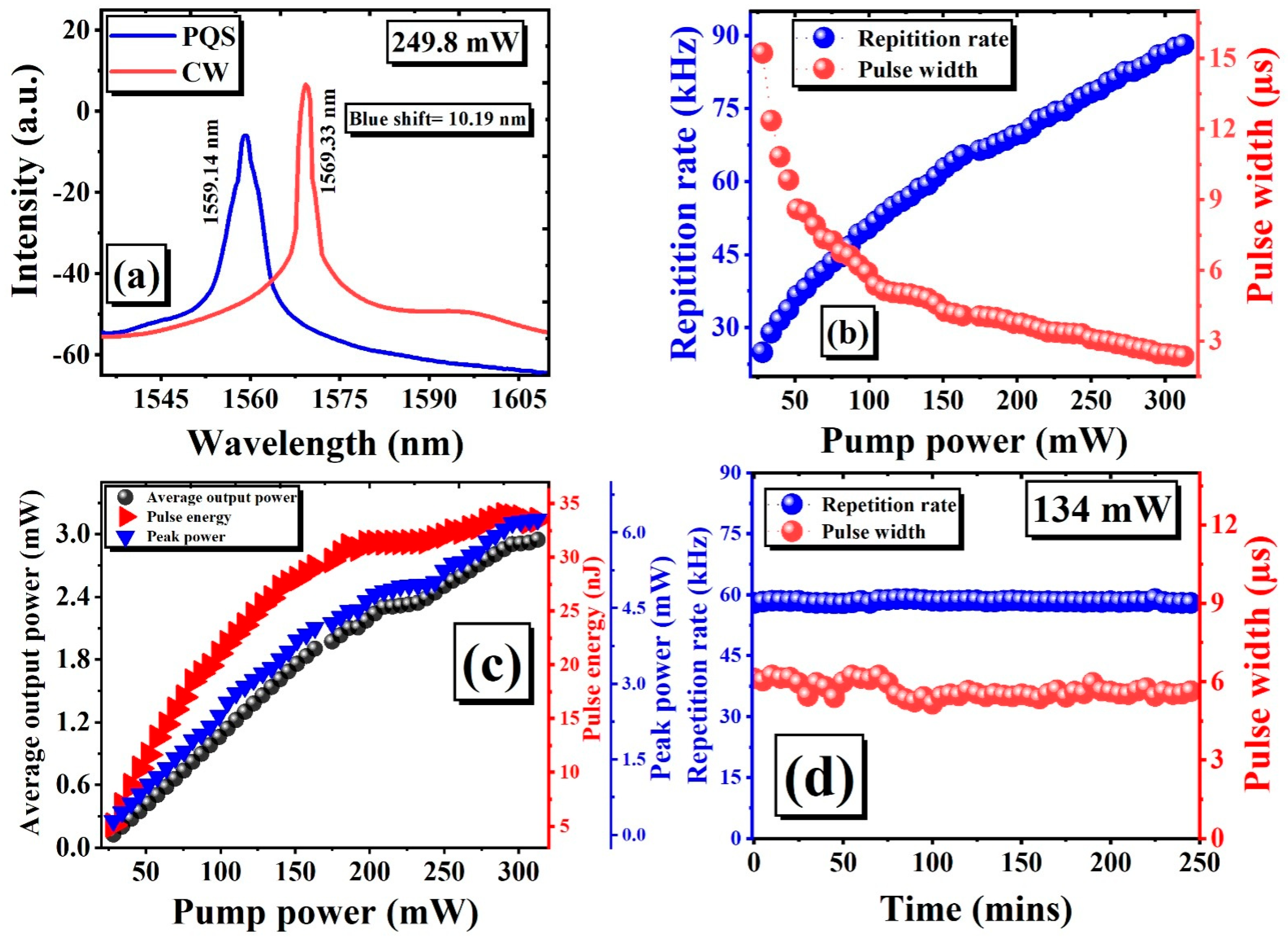 Photonics 12 00474 g005