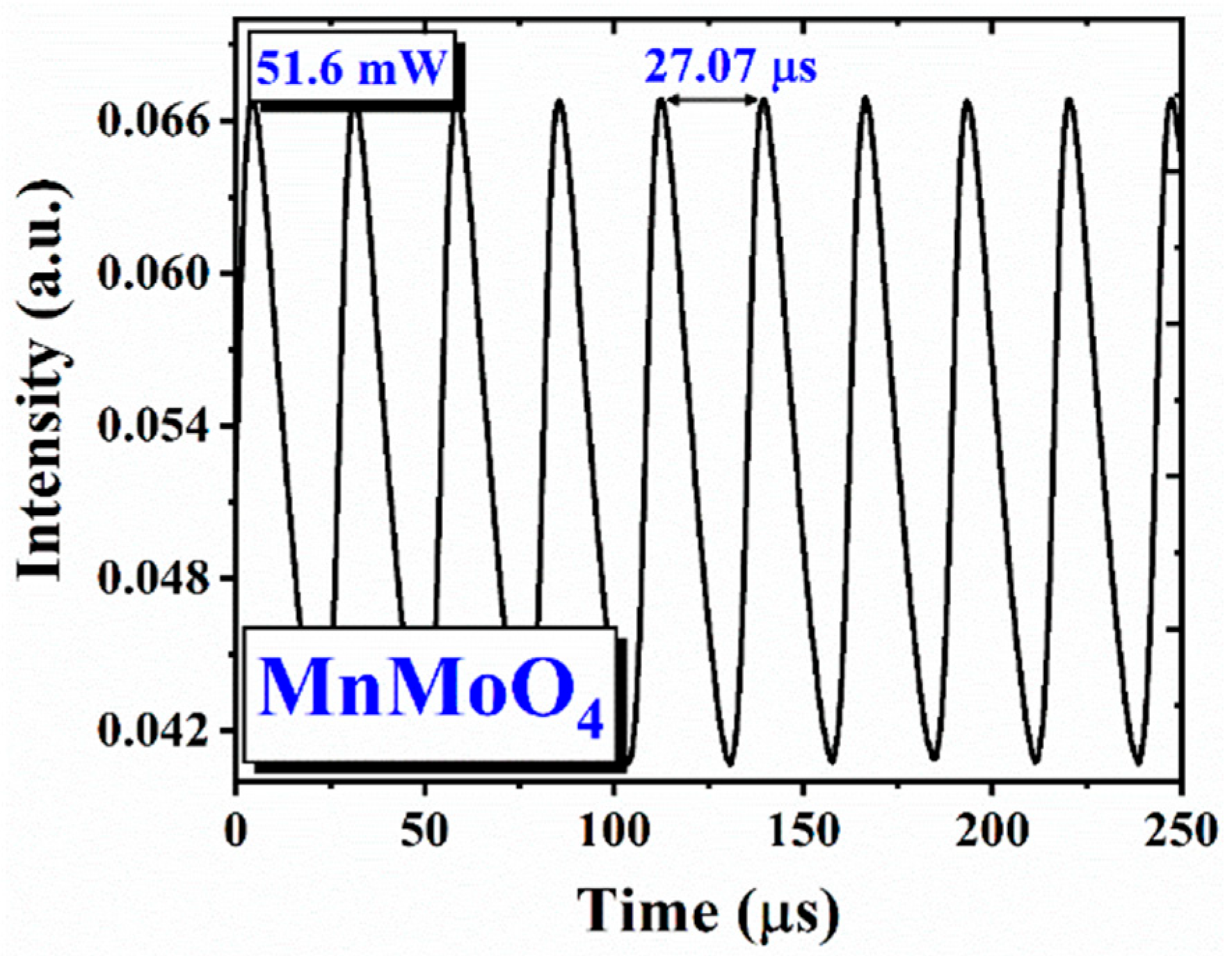 Photonics 12 00474 g006