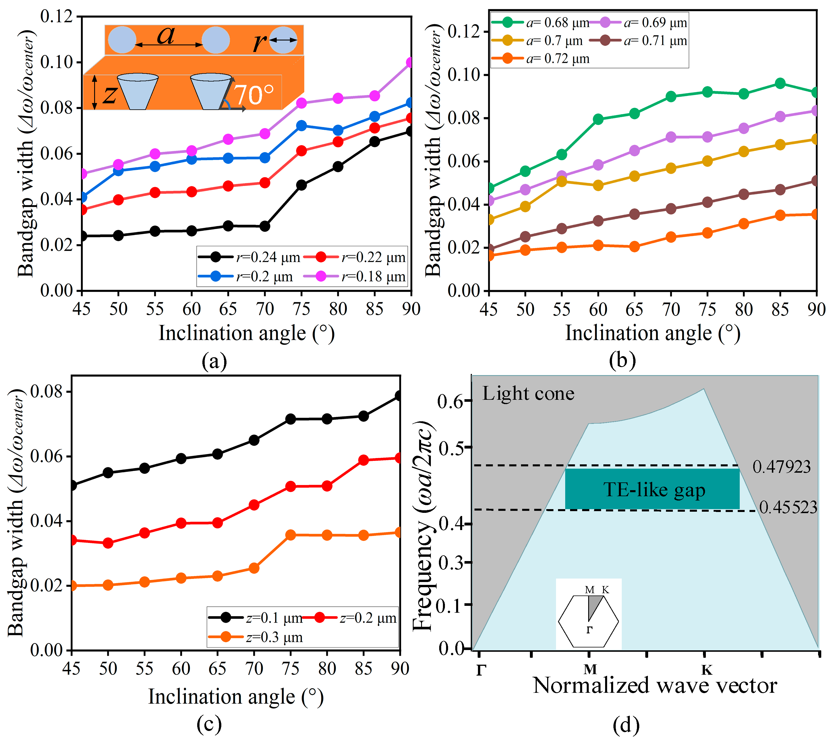 Photonics 12 00475 g003