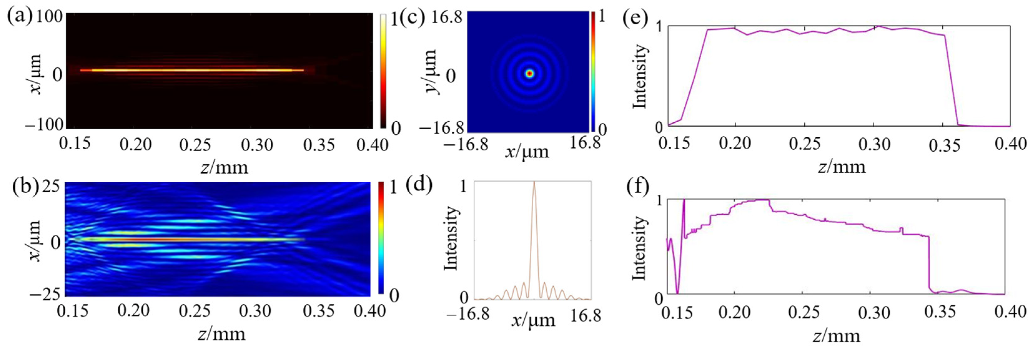 Photonics 12 00478 g005
