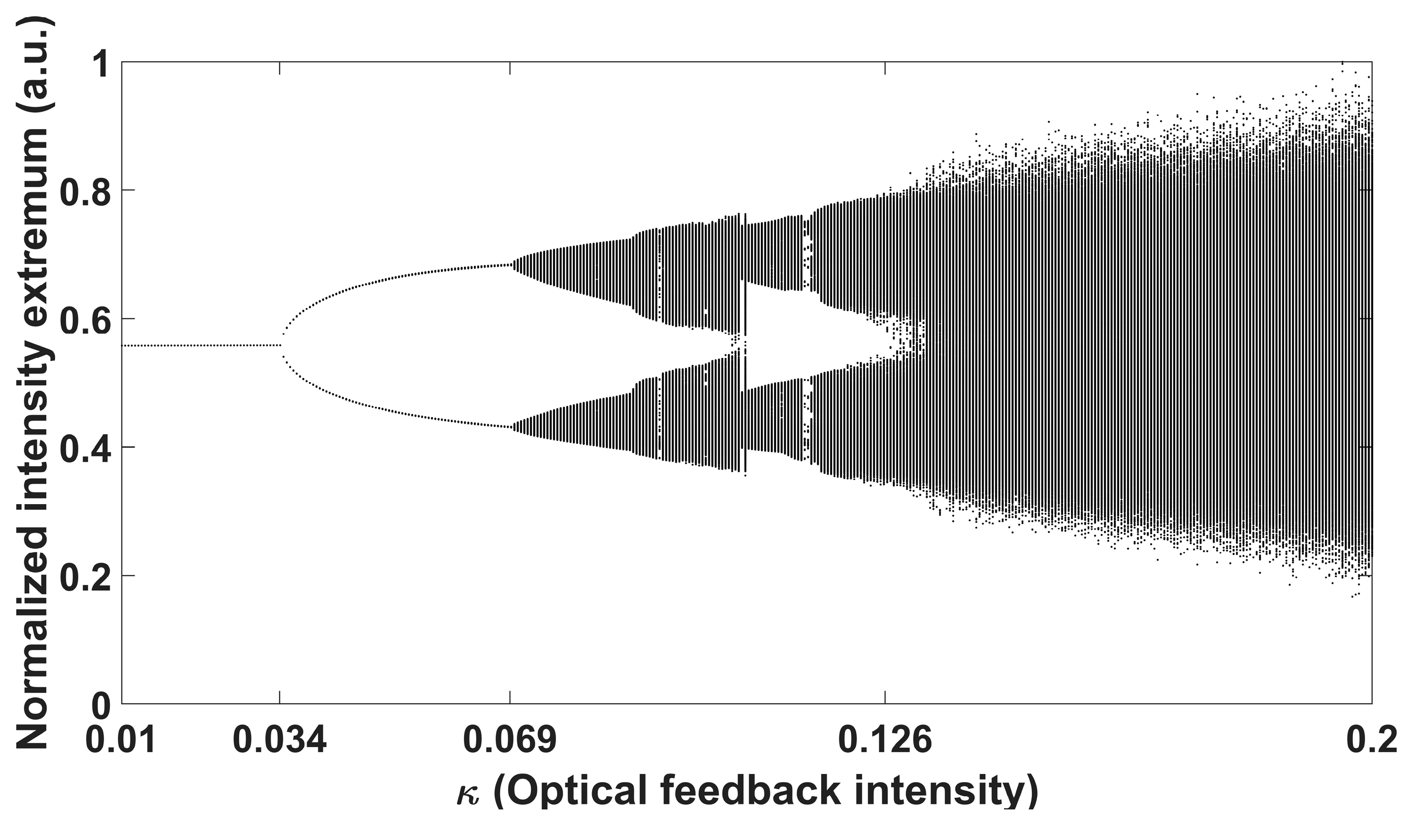 Photonics 12 00479 g003