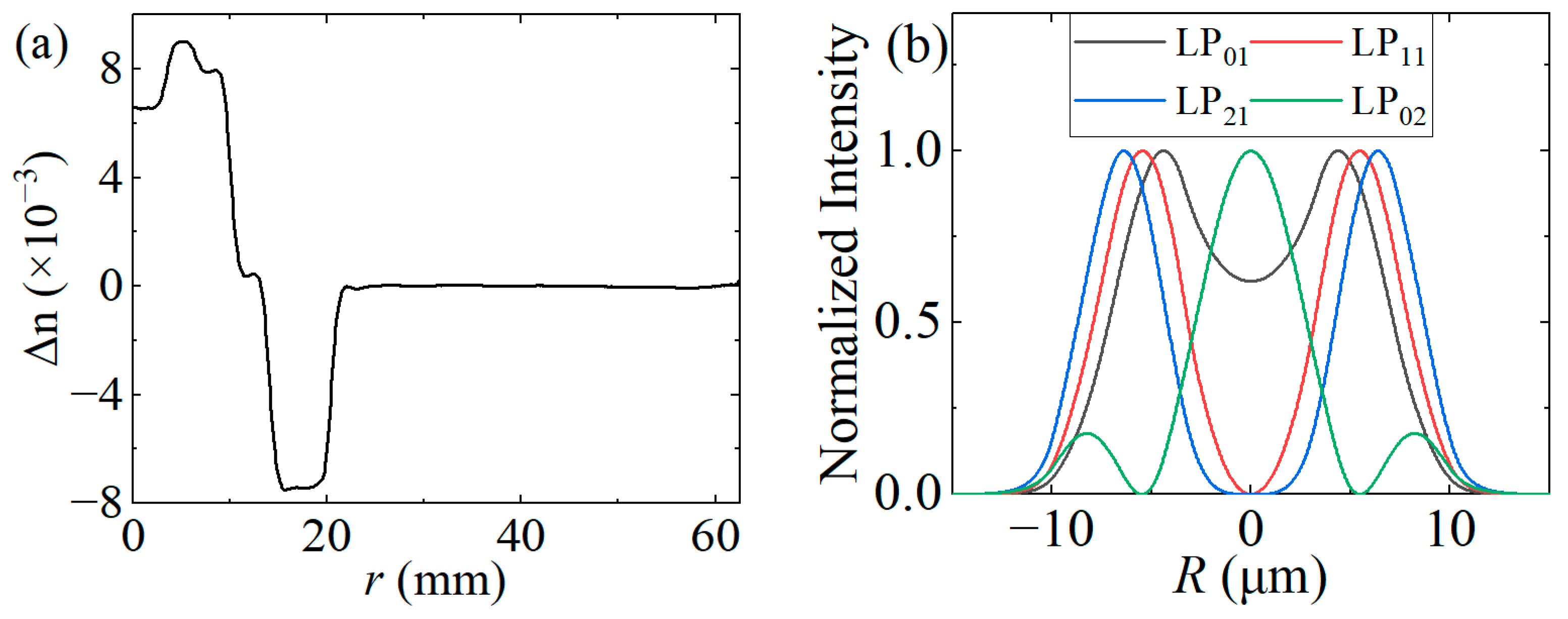 Photonics 12 00480 g001