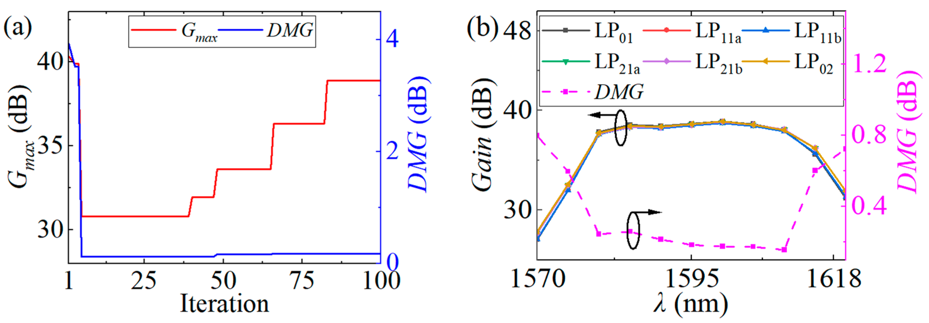 Photonics 12 00480 g003