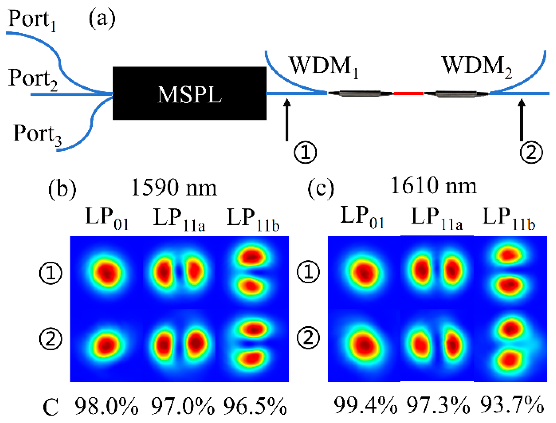 Photonics 12 00480 g005