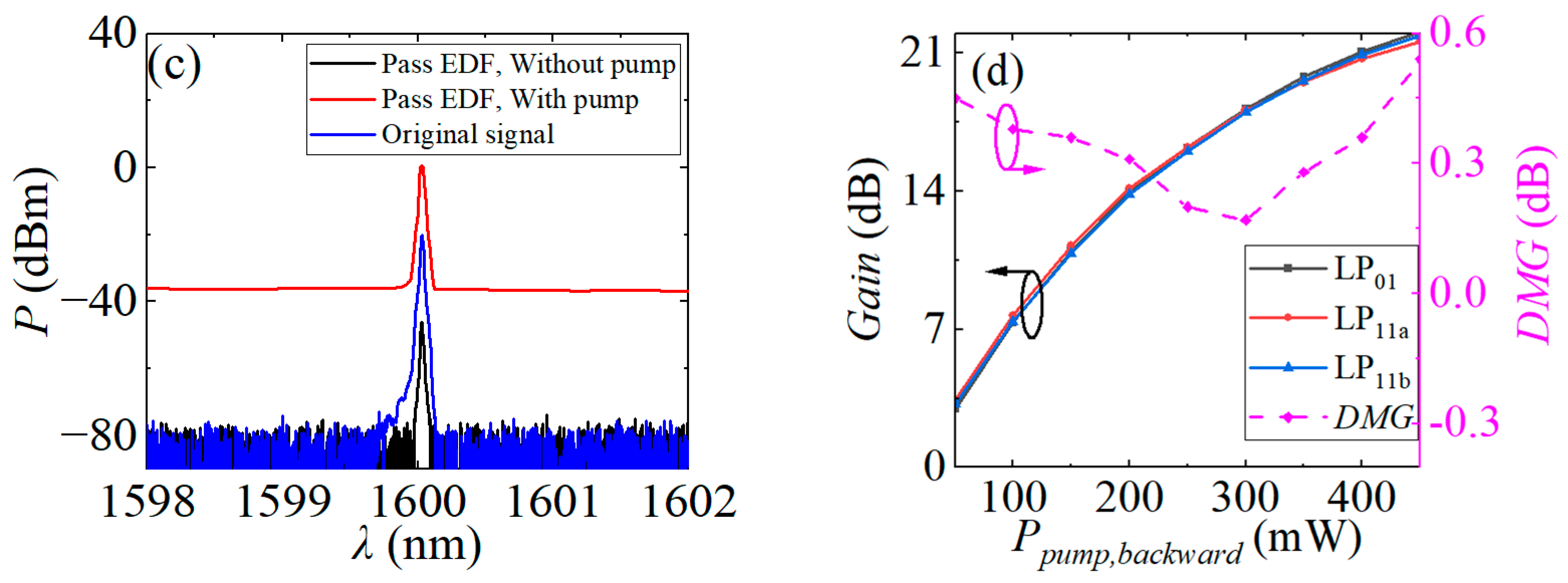 Photonics 12 00480 g006b