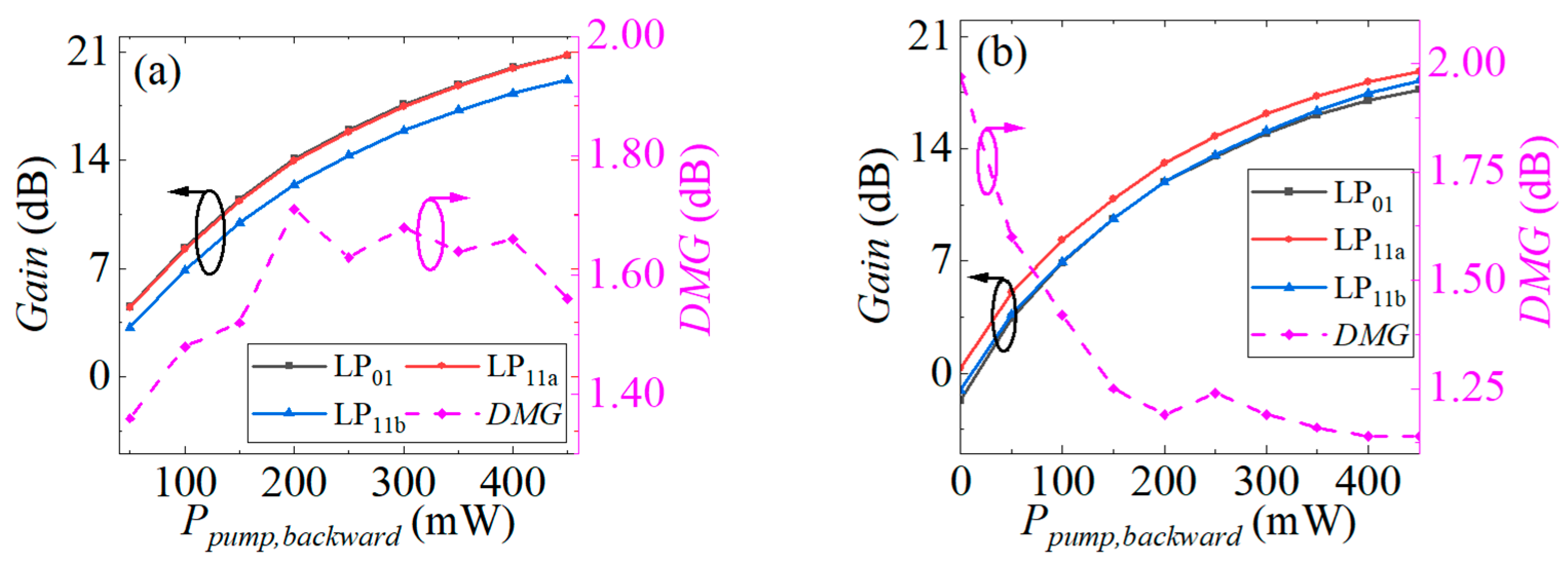 Photonics 12 00480 g007
