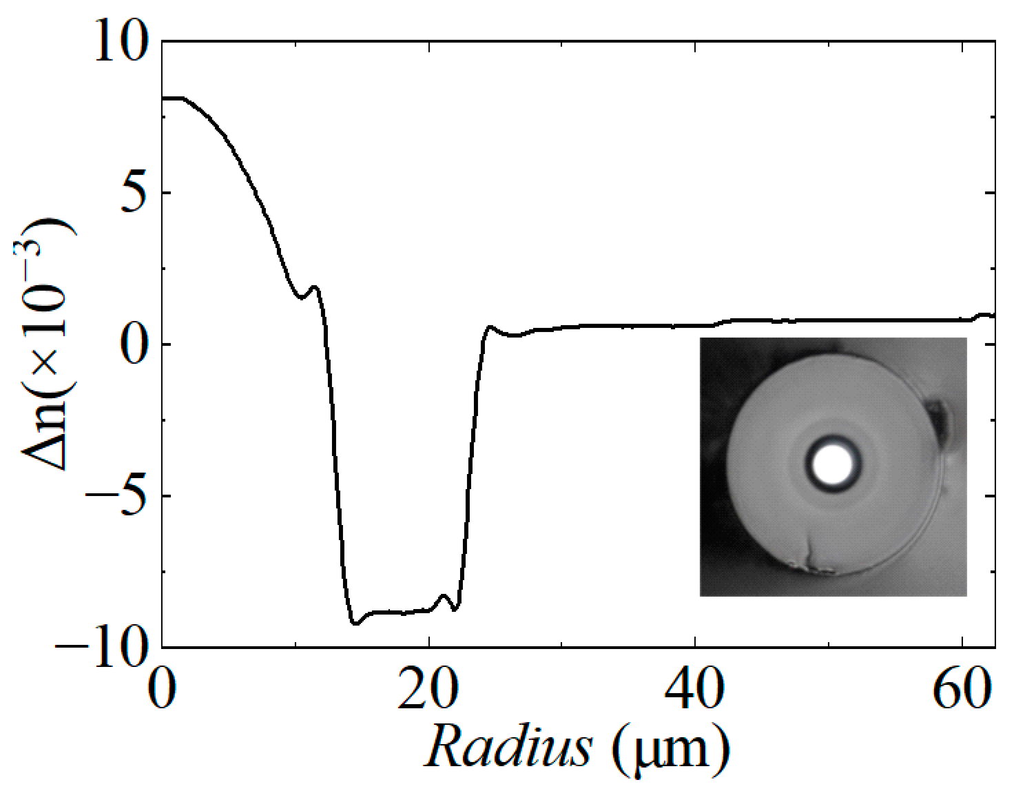 Photonics 12 00480 g010