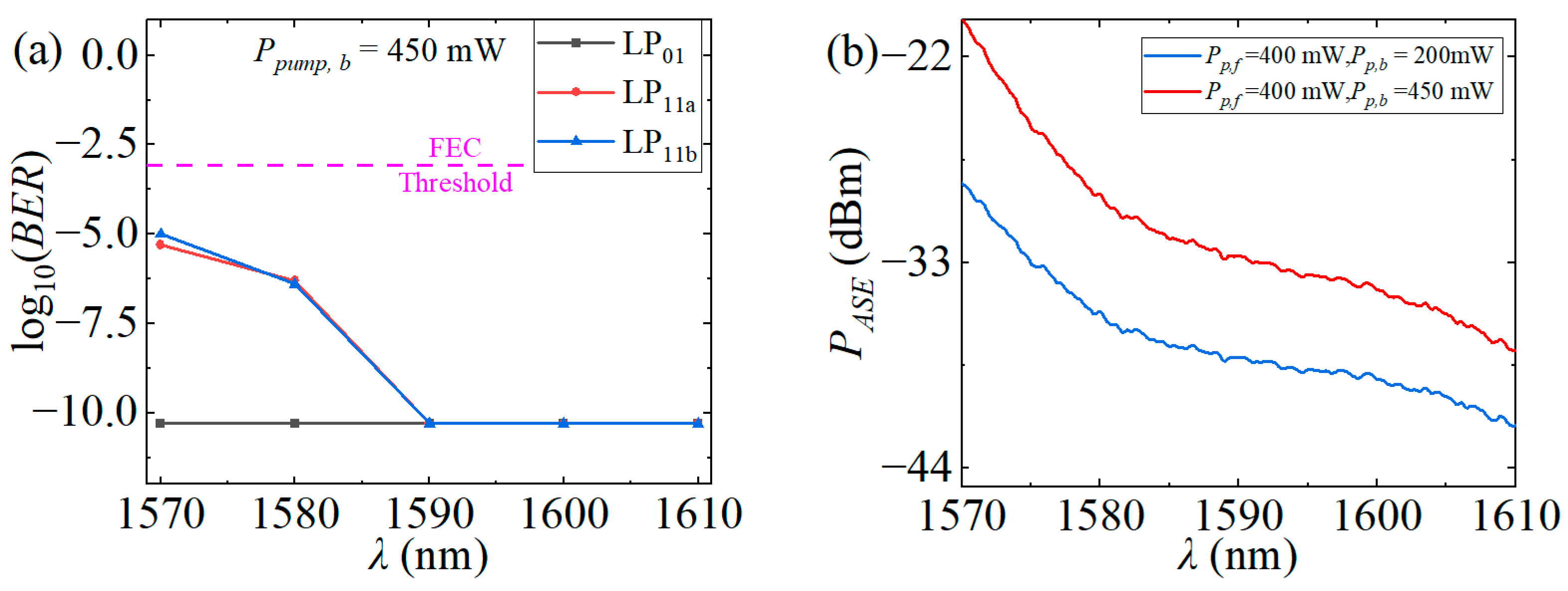Photonics 12 00480 g012
