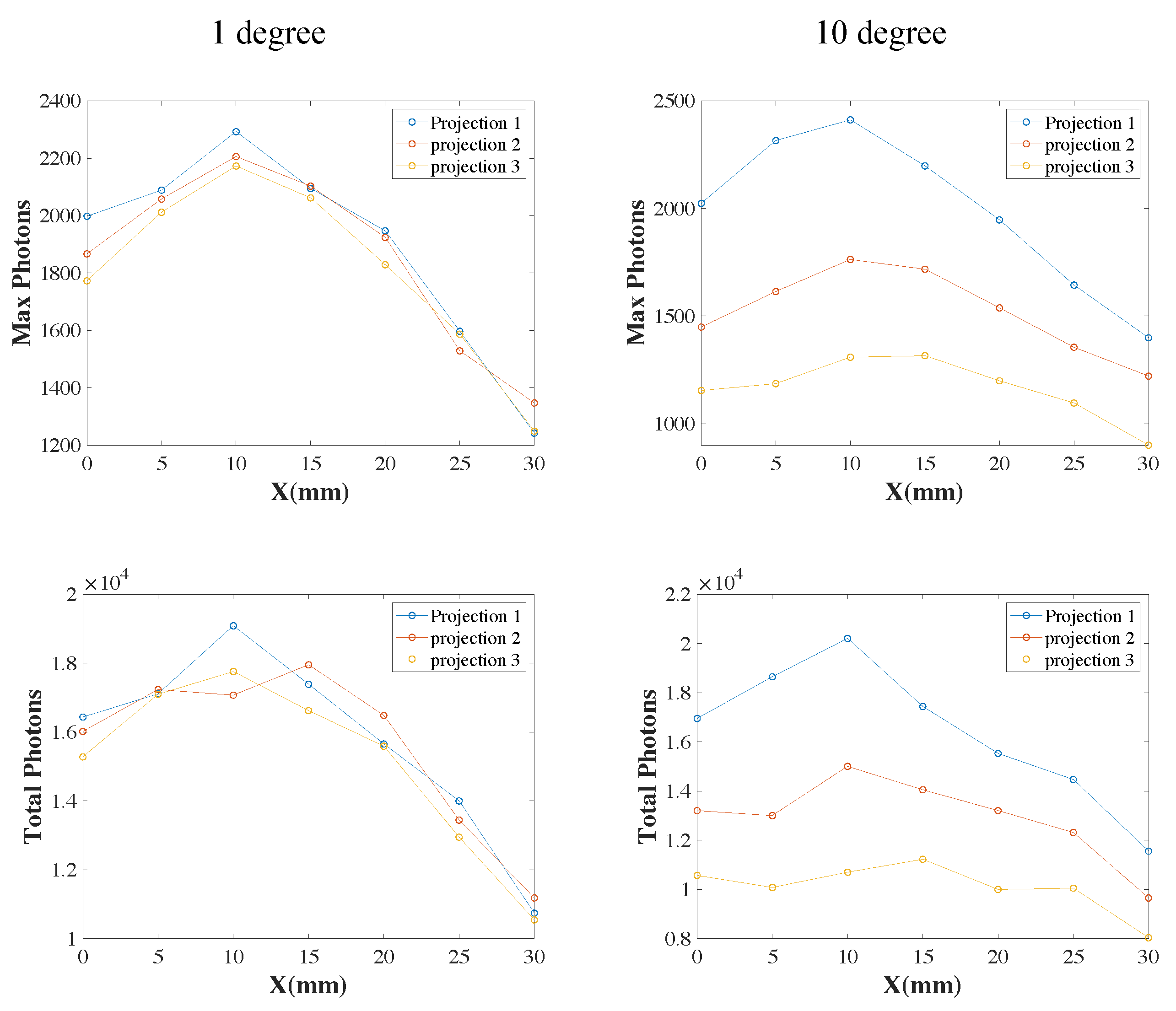 Photonics 12 00483 g010