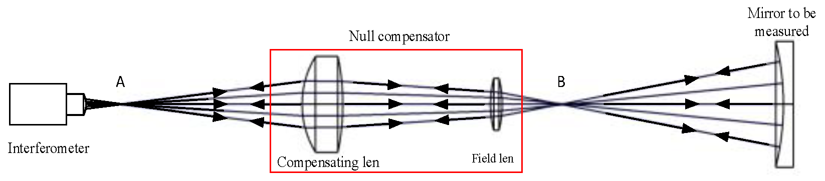 Photonics 12 00485 g001