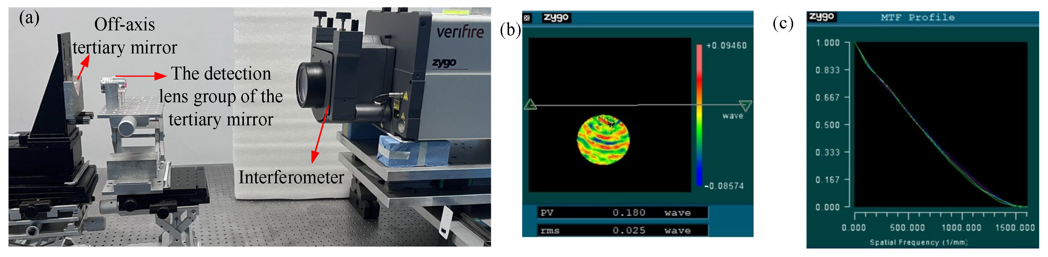 Photonics 12 00485 g008