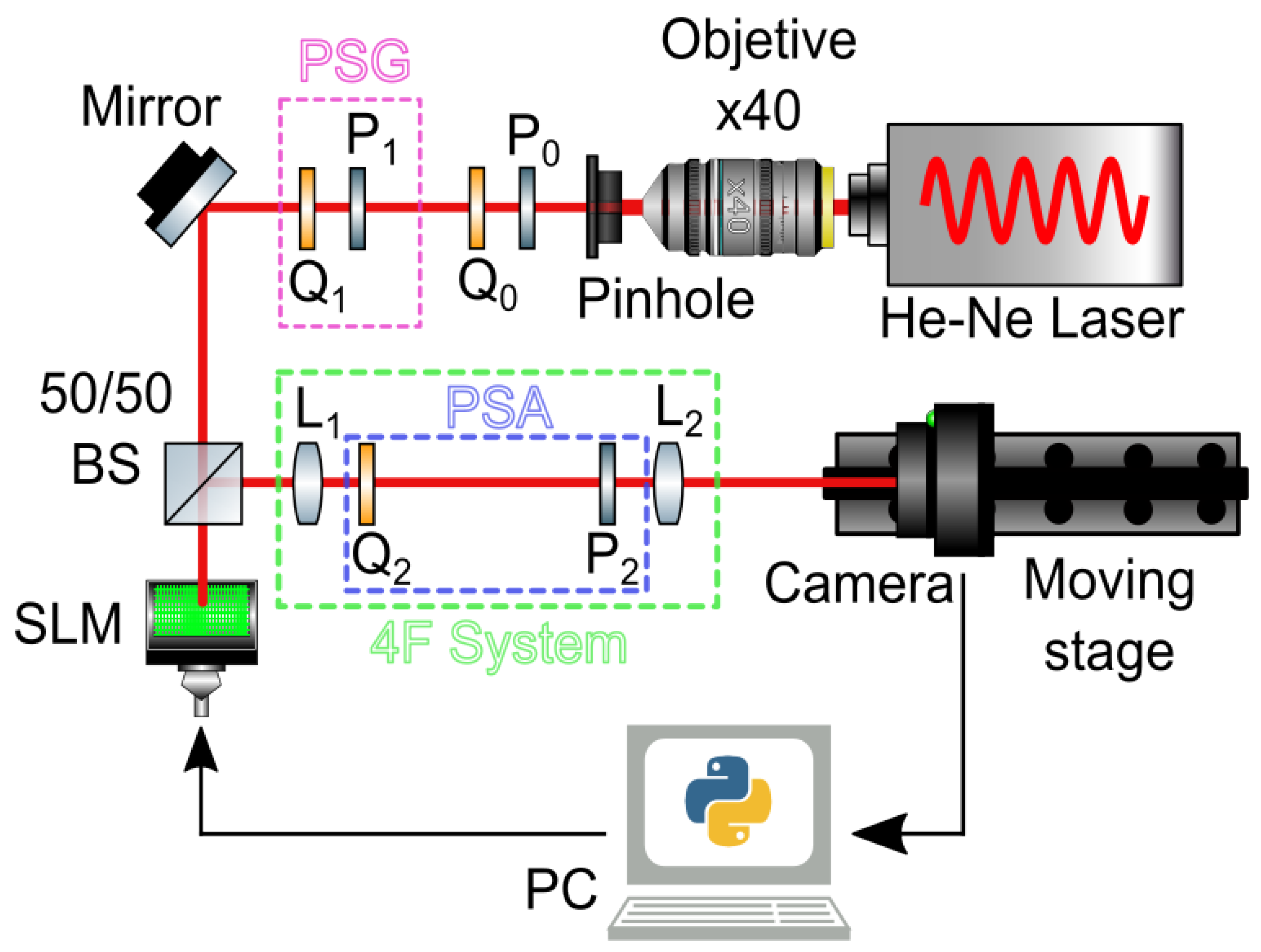 Photonics 12 00486 g002