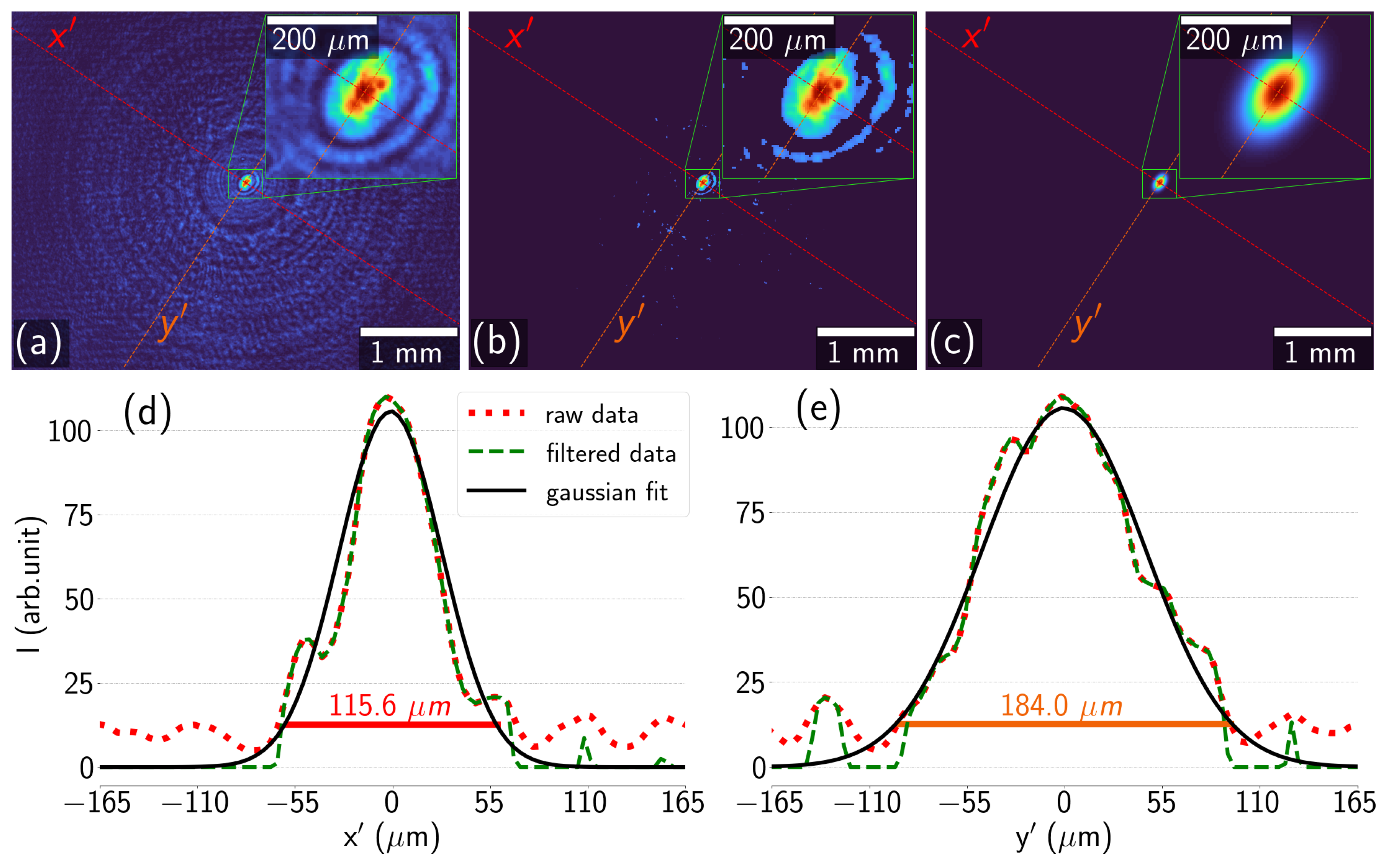Photonics 12 00486 g005