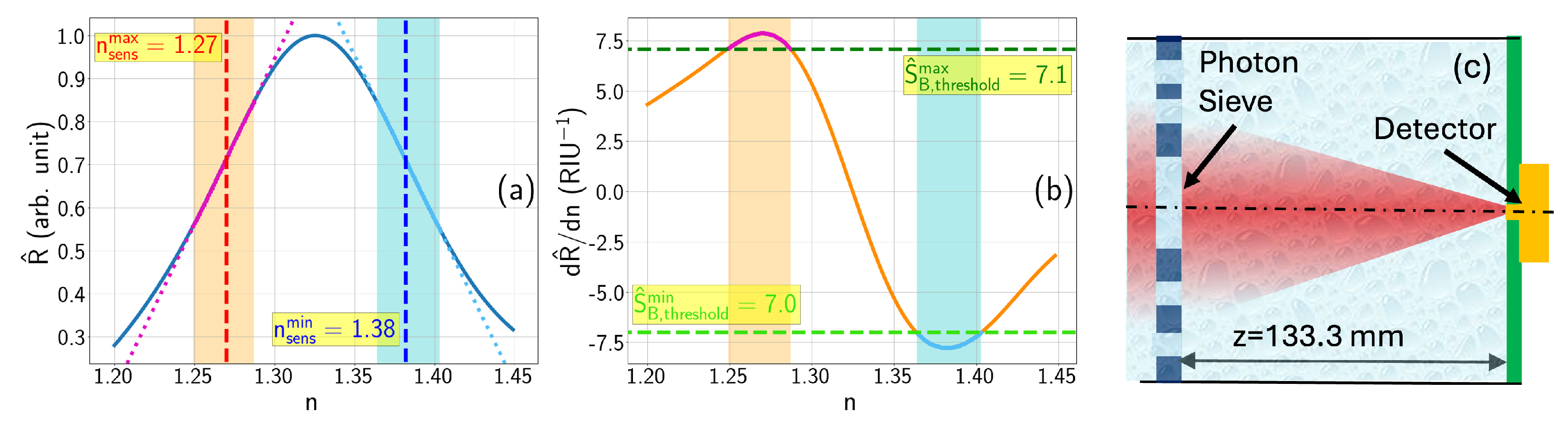 Photonics 12 00486 g008