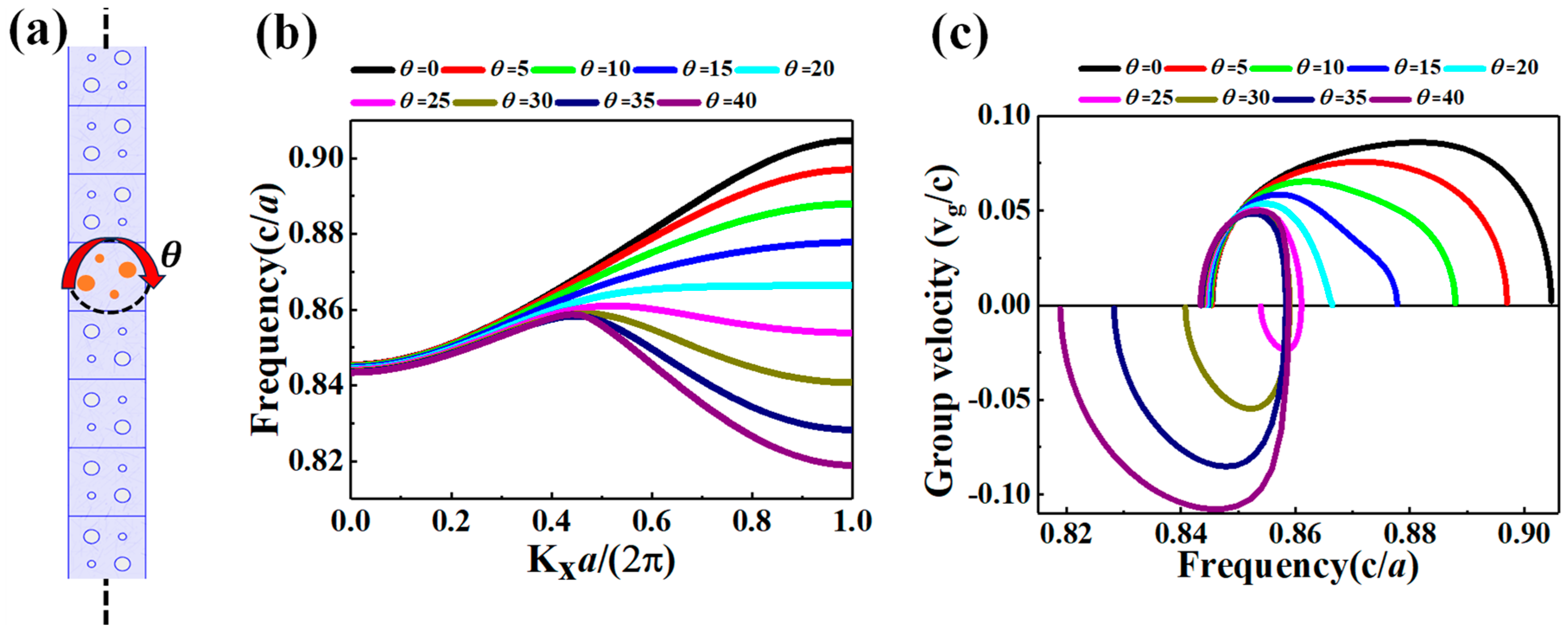 Photonics 12 00487 g002