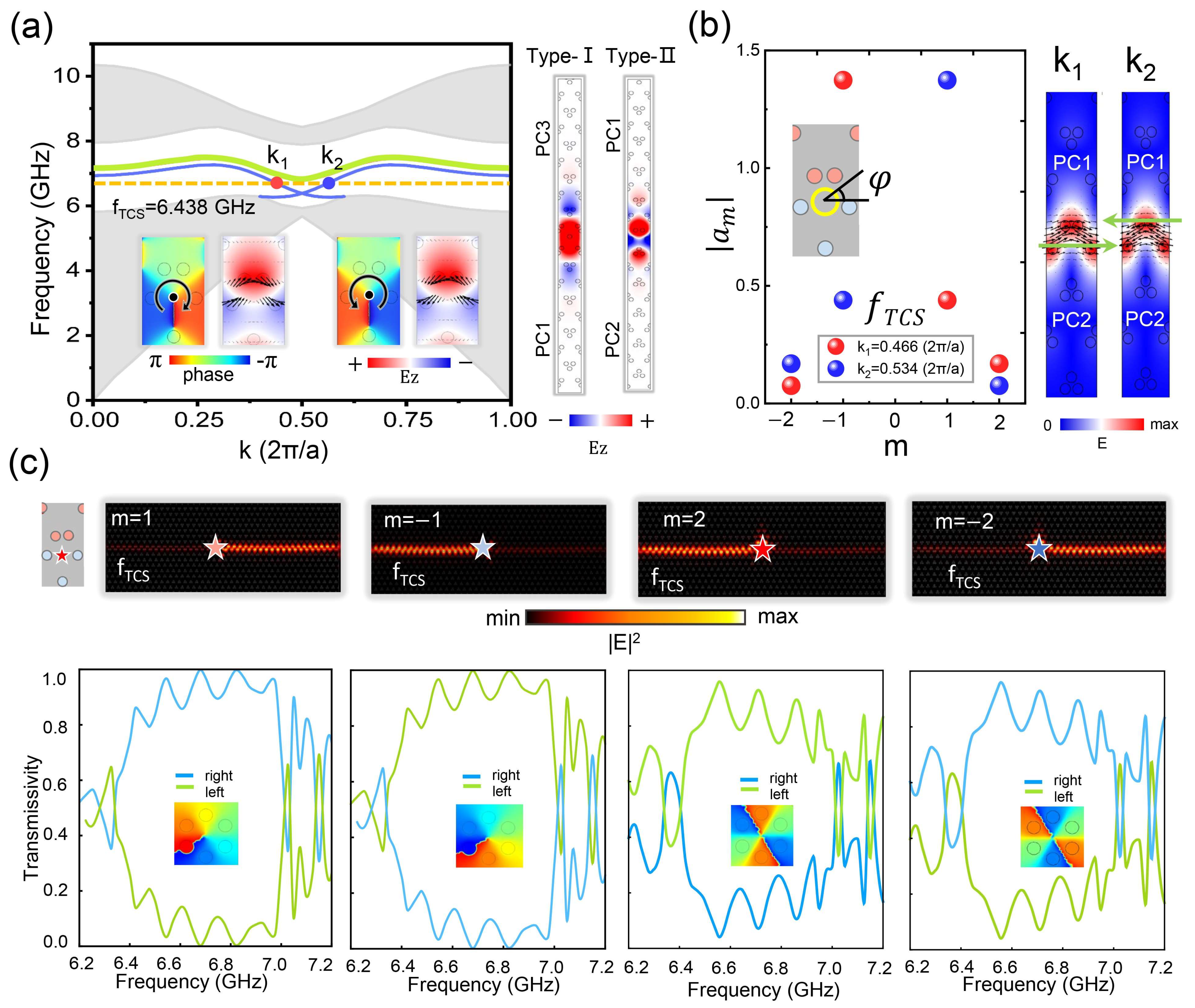Photonics 12 00488 g002
