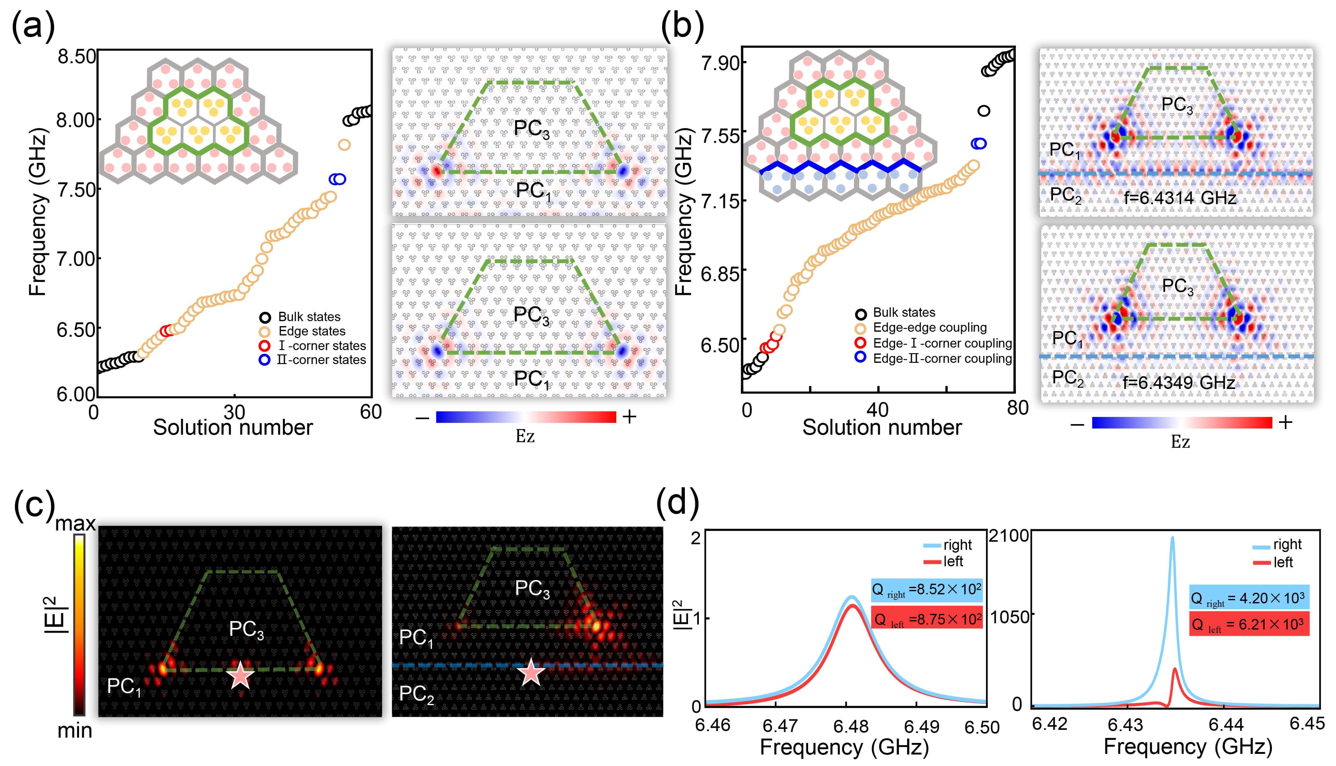 Photonics 12 00488 g003