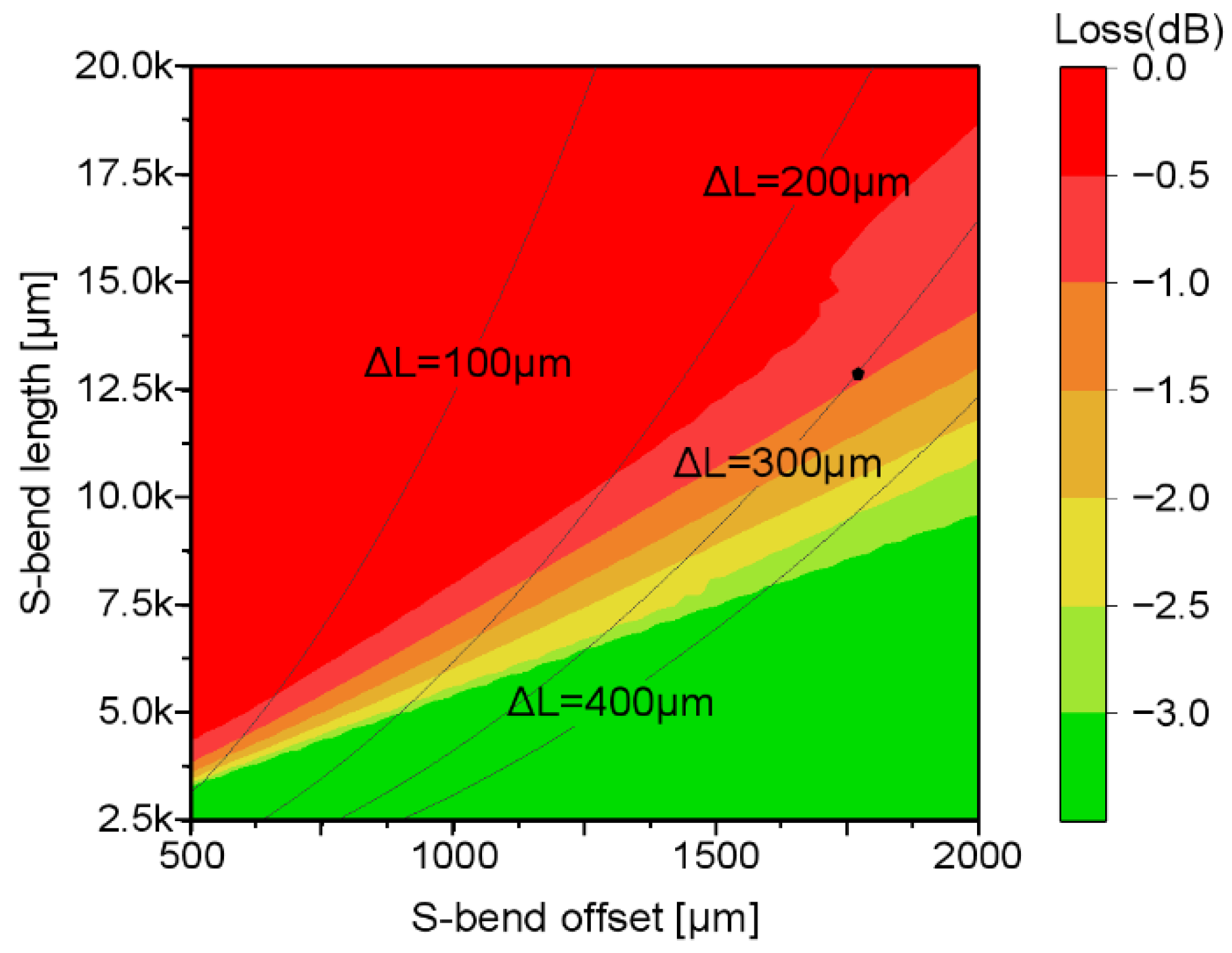 Photonics 12 00491 g002