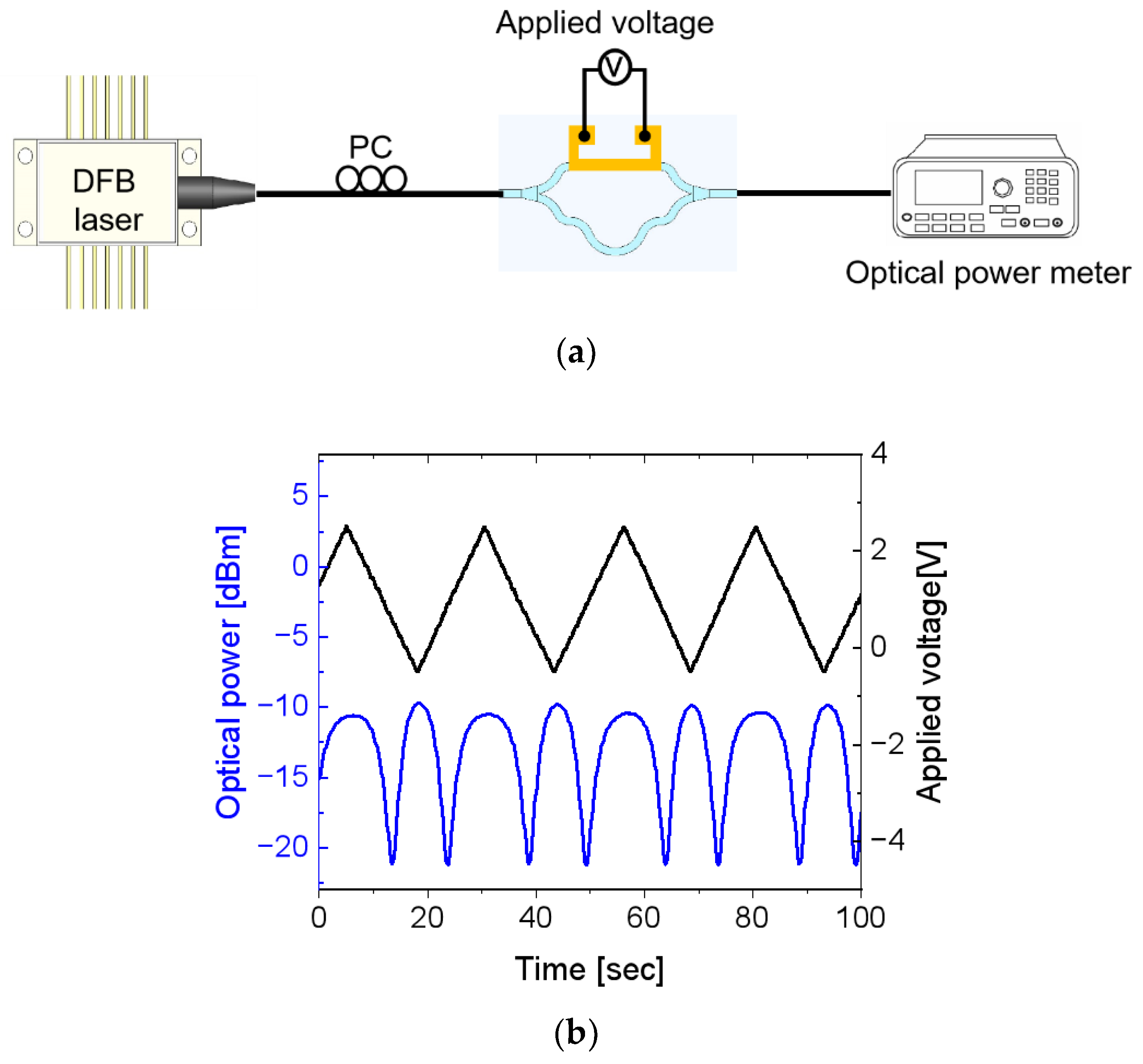Photonics 12 00491 g004