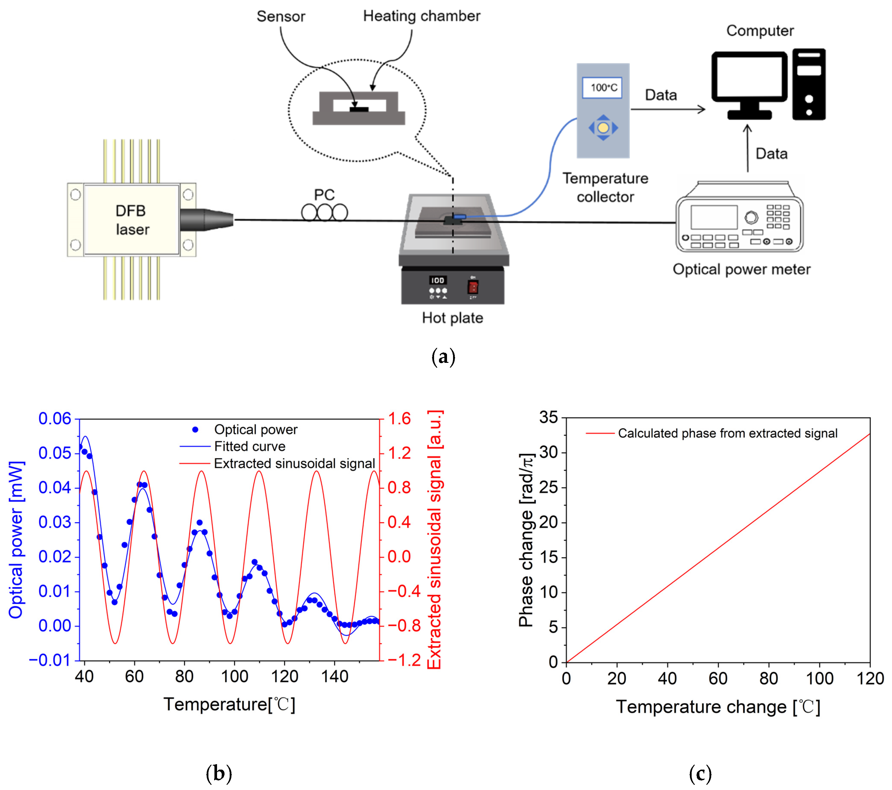 Photonics 12 00491 g005