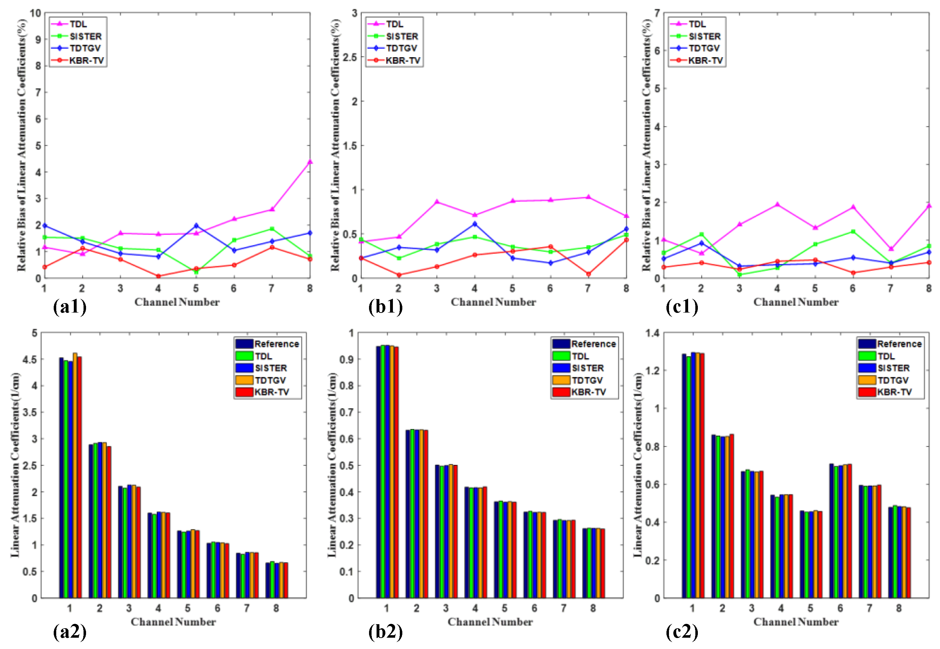 Photonics 12 00492 g007