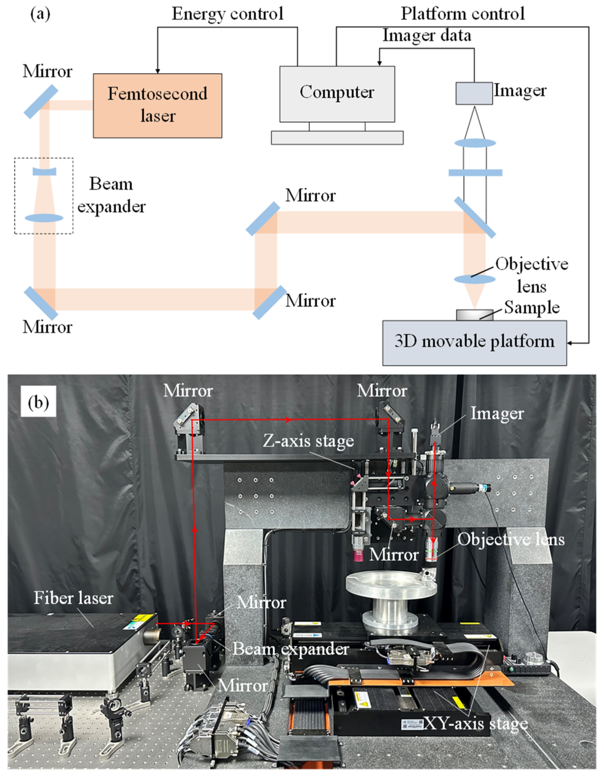 Photonics 12 00494 g002