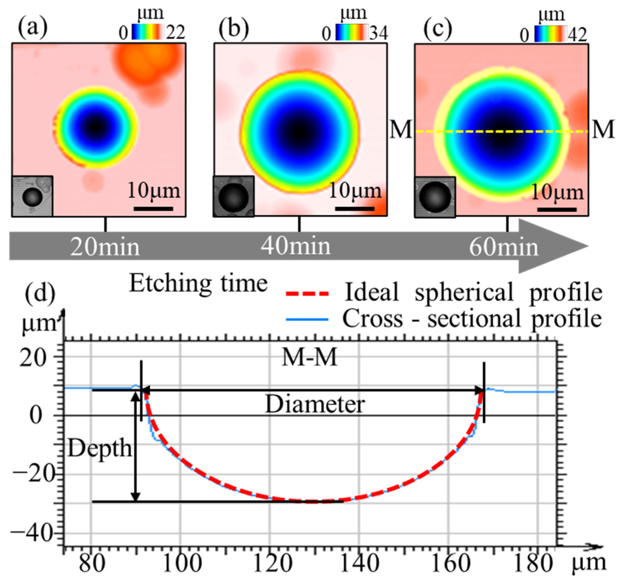 Photonics 12 00494 g003