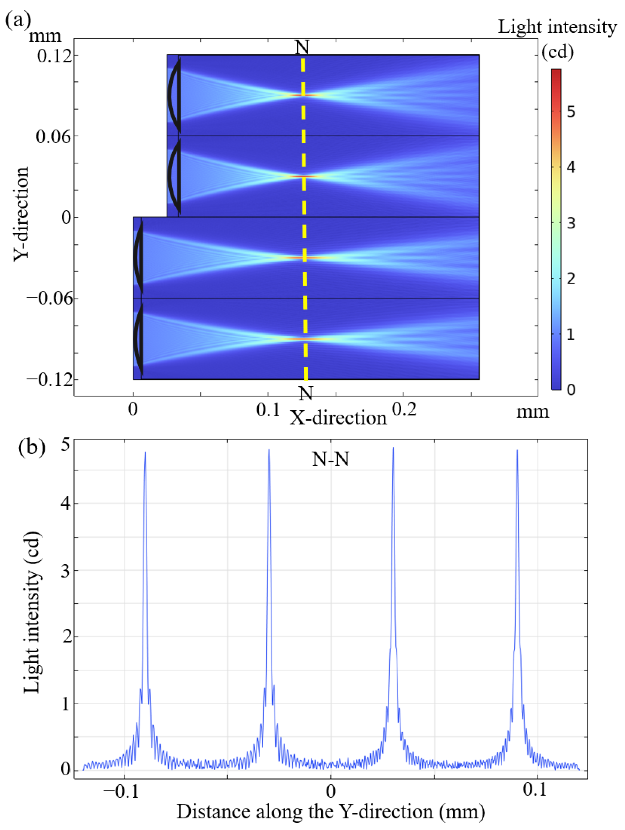 Photonics 12 00494 g008